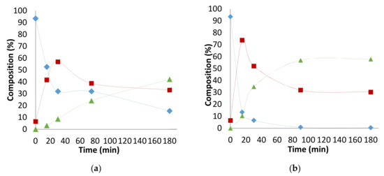 Catalysts 08 00148 g0a7 550