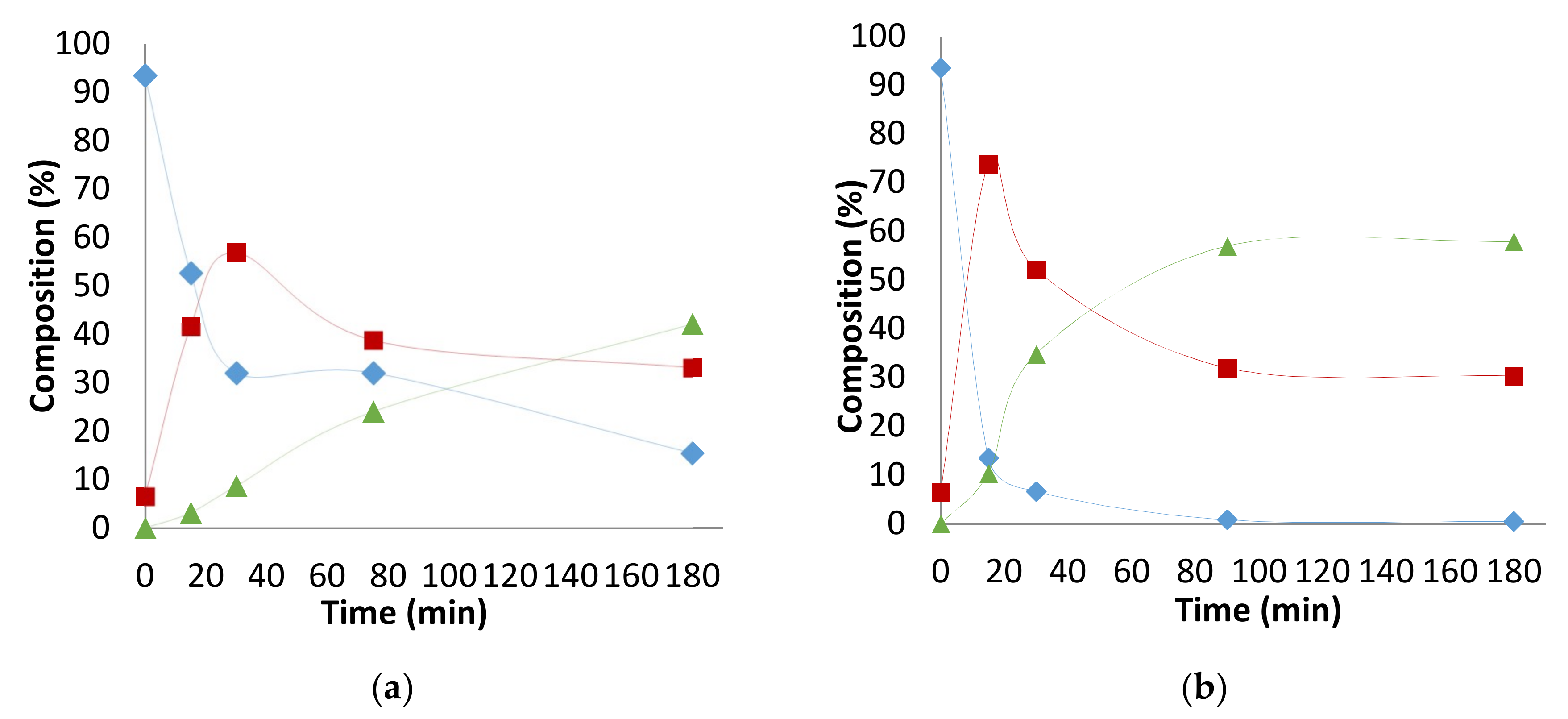 Catalysts 08 00148 g0a7