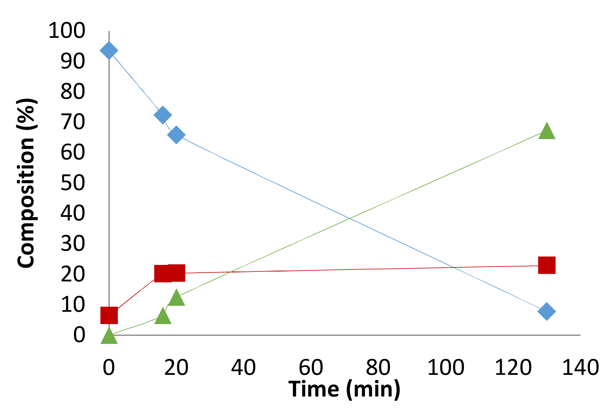 Catalysts 08 00148 g0a8