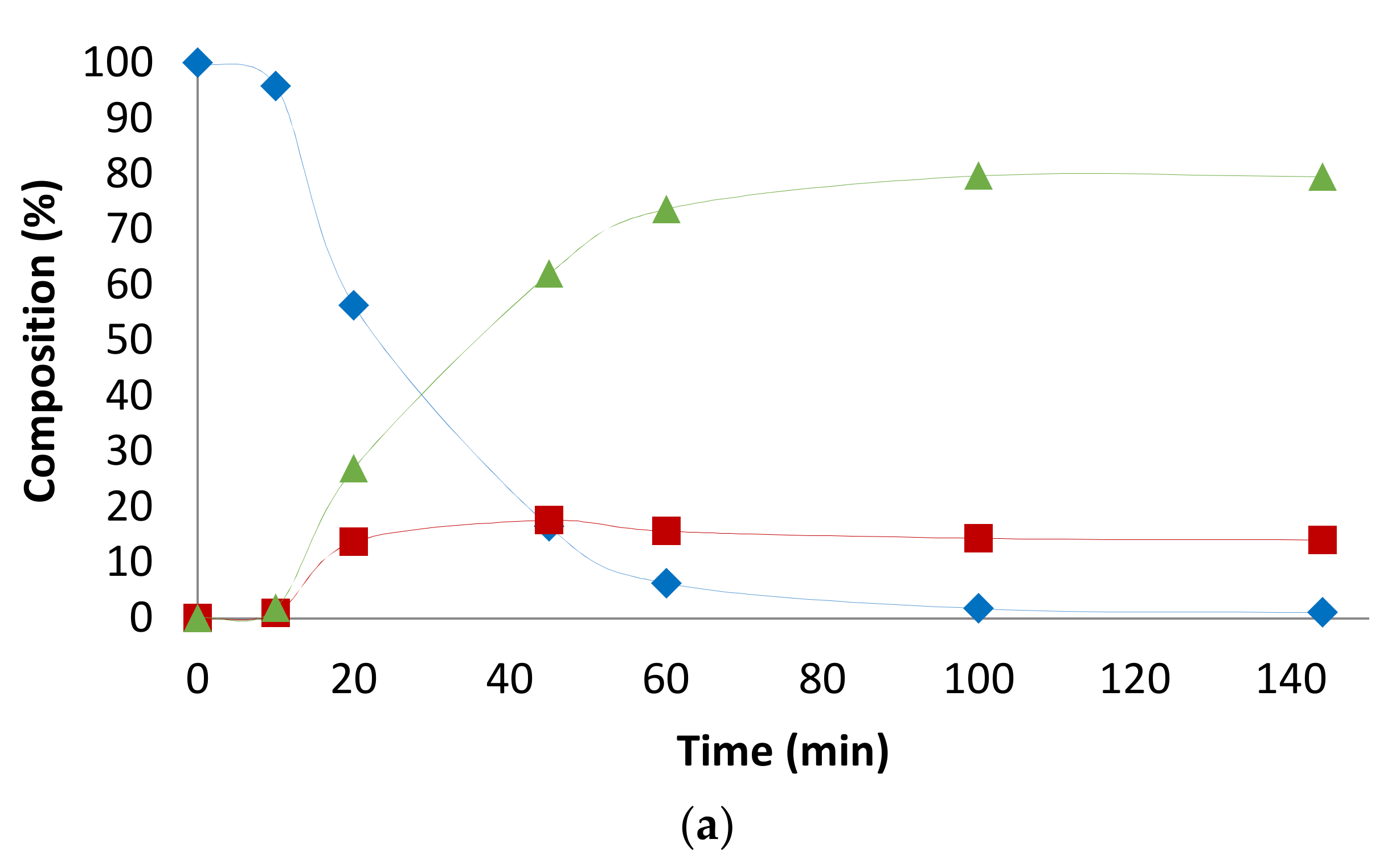Catalysts 08 00148 g0a9a