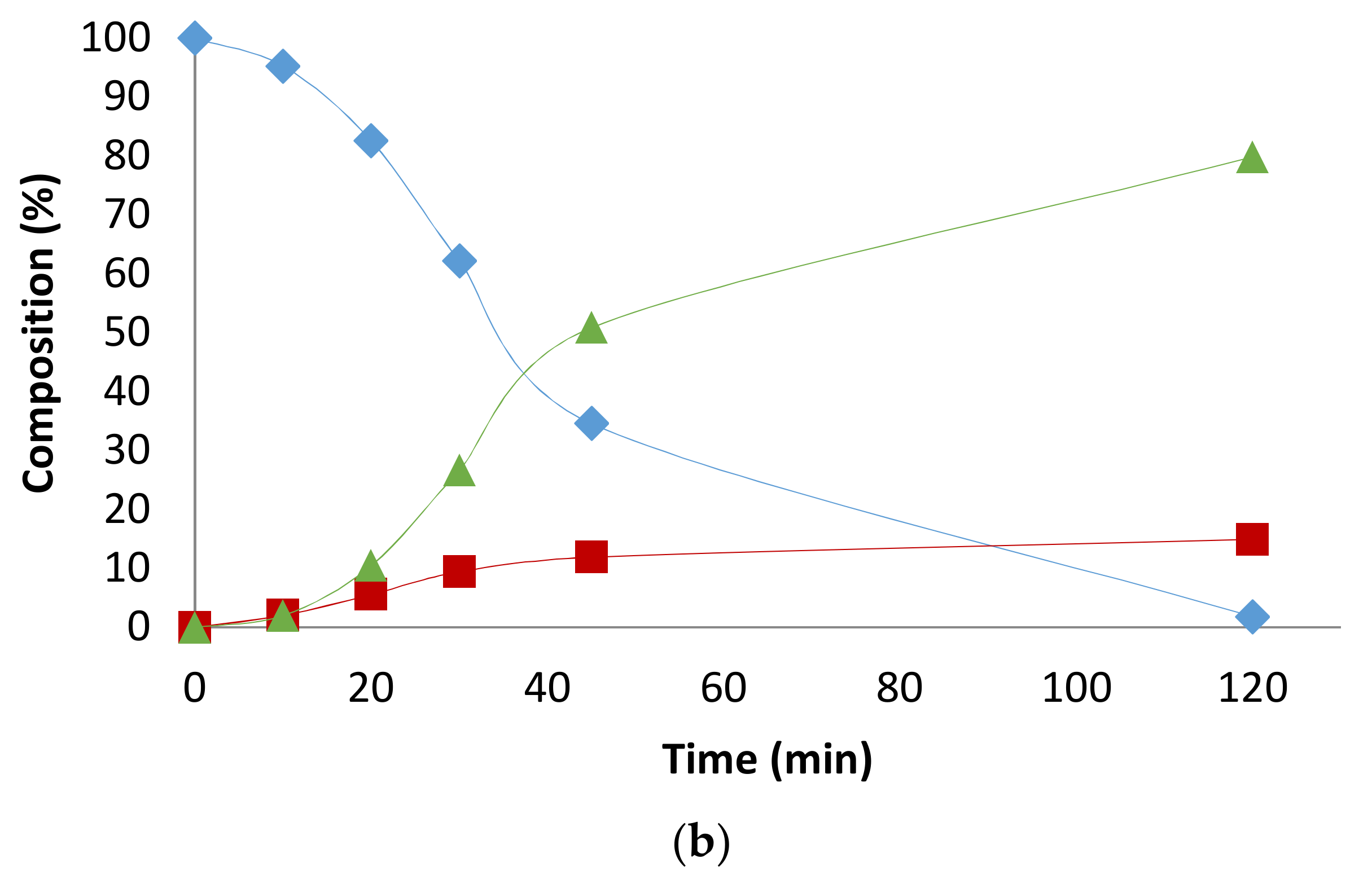 Catalysts 08 00148 g0a9b