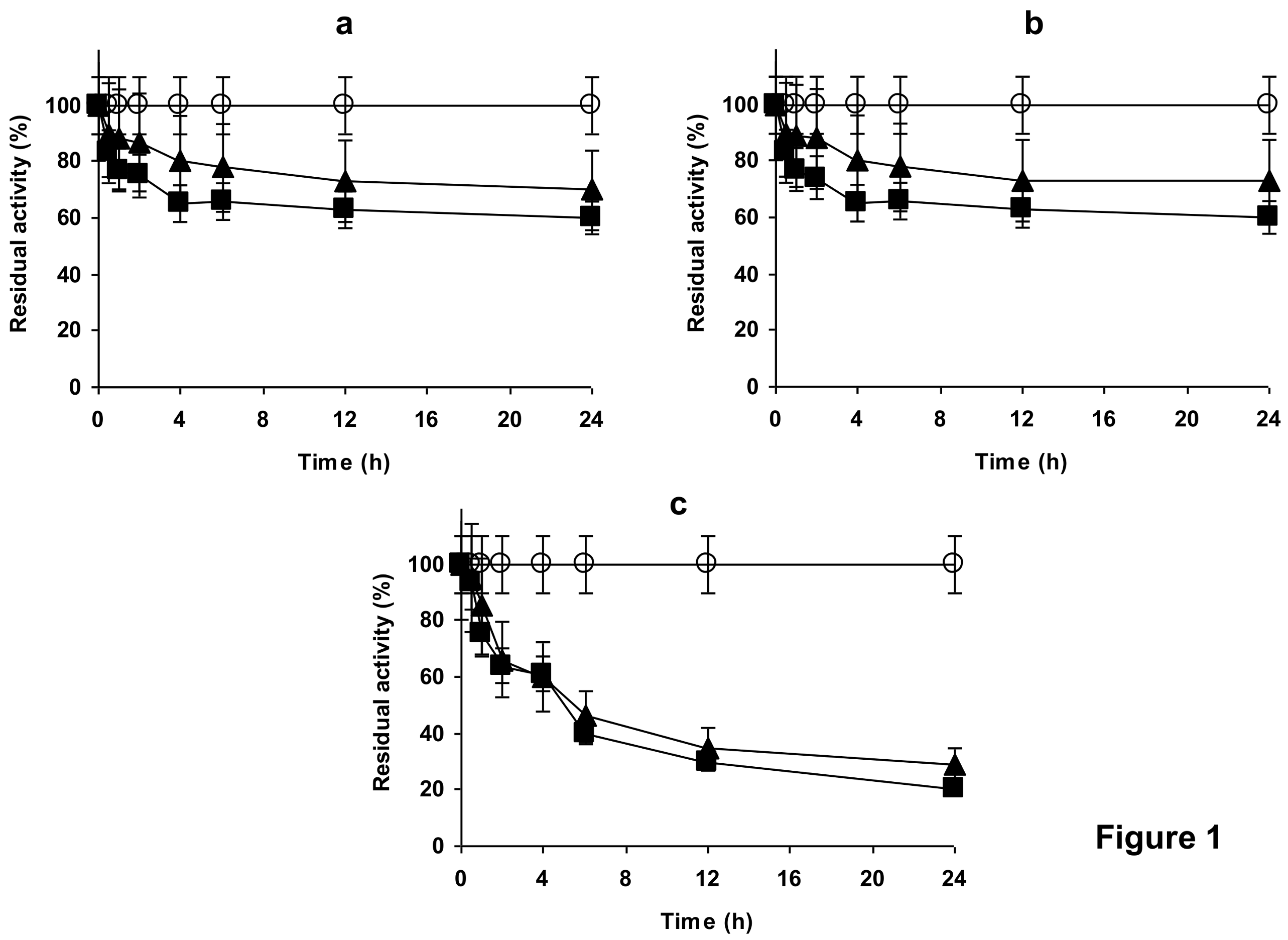Catalysts 08 00149 g001 Catalysts 08 00149 g001