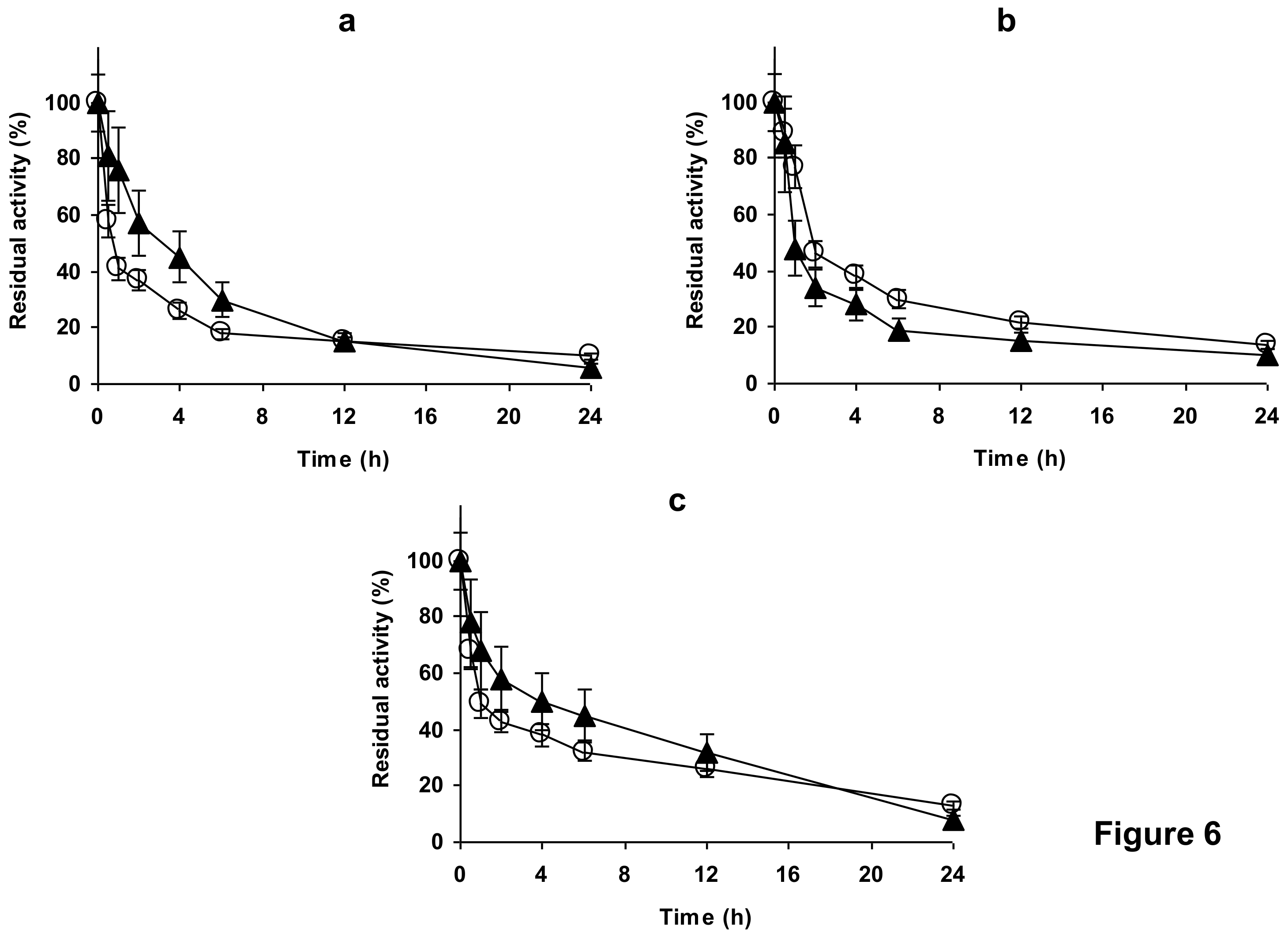 Catalysts 08 00149 g006 Catalysts 08 00149 g006