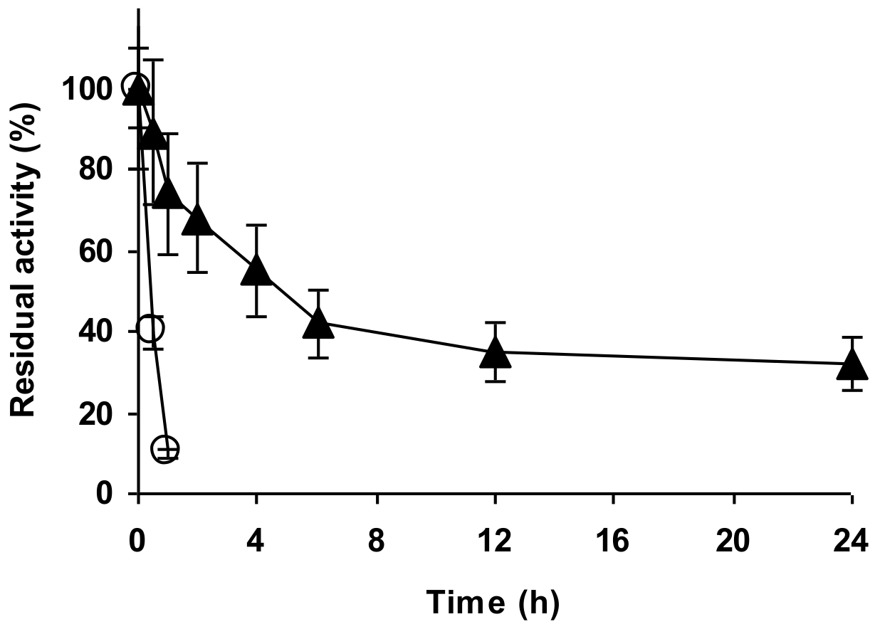 Catalysts 08 00149 g007 Catalysts 08 00149 g007