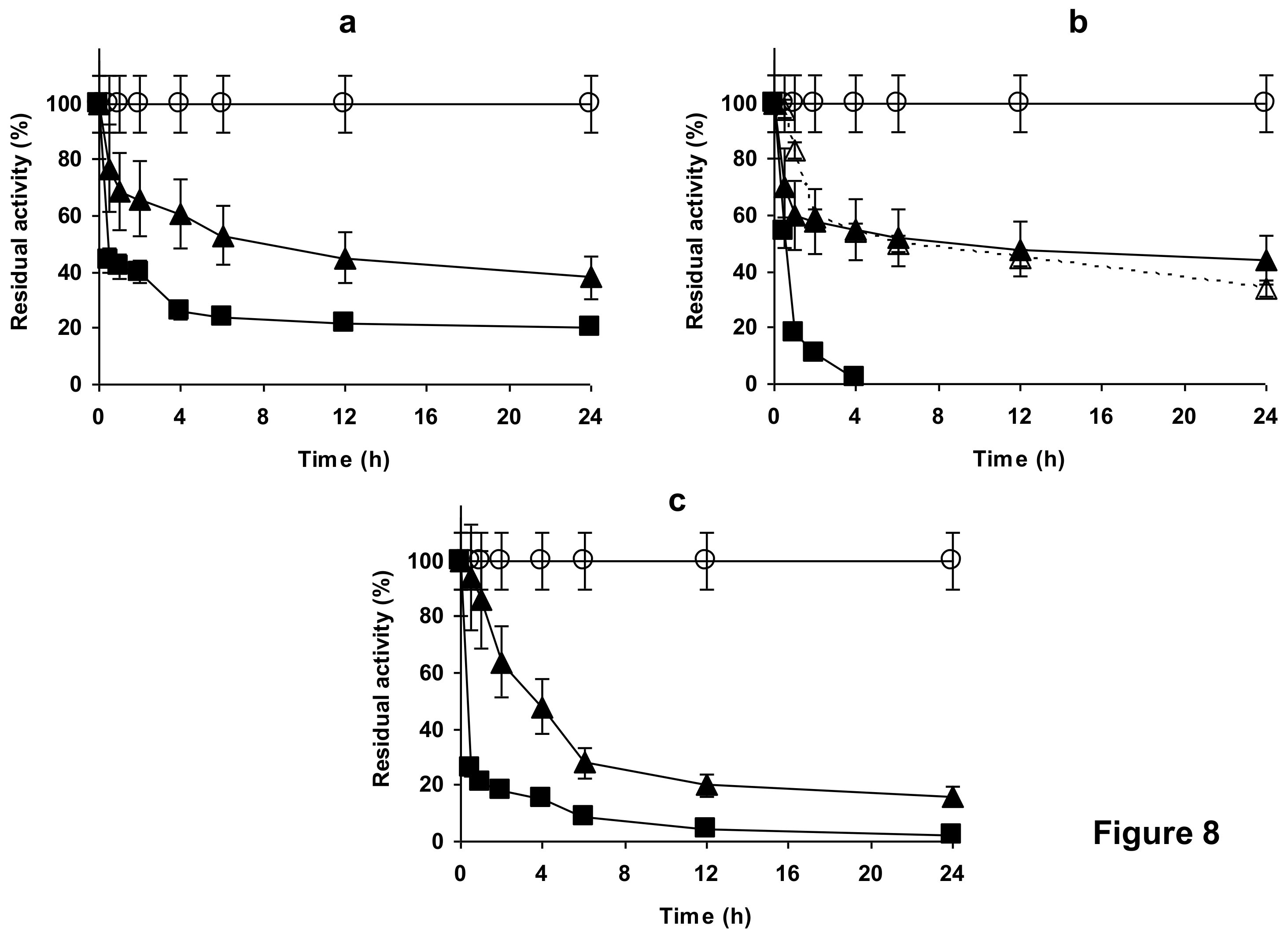 Catalysts 08 00149 g008 Catalysts 08 00149 g008