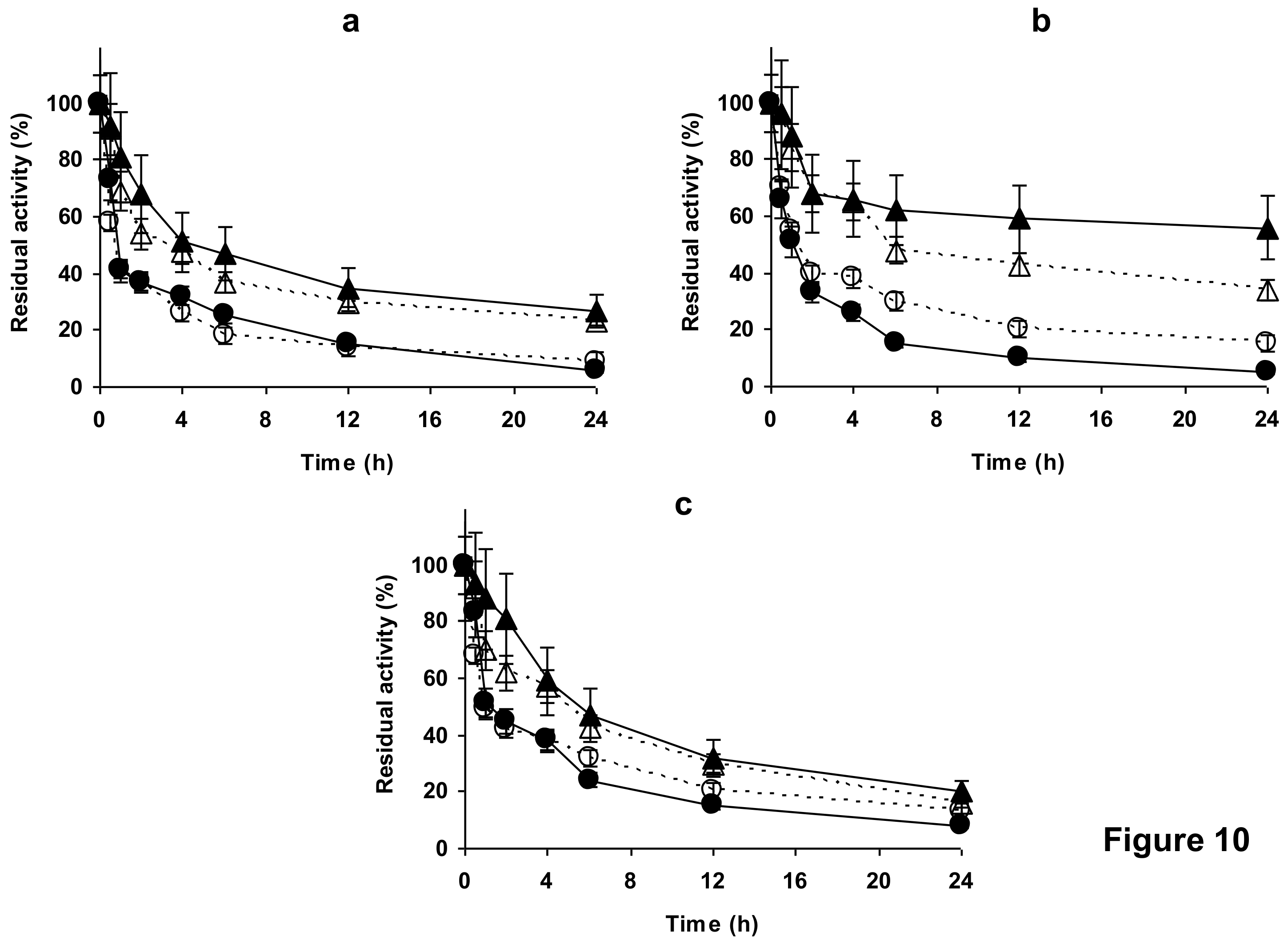 Catalysts 08 00149 g010 Catalysts 08 00149 g010