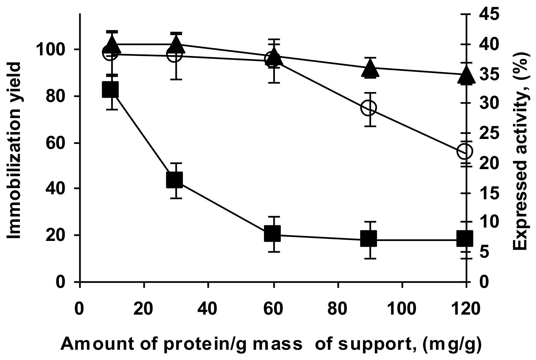 Catalysts 08 00149 g011 Catalysts 08 00149 g011