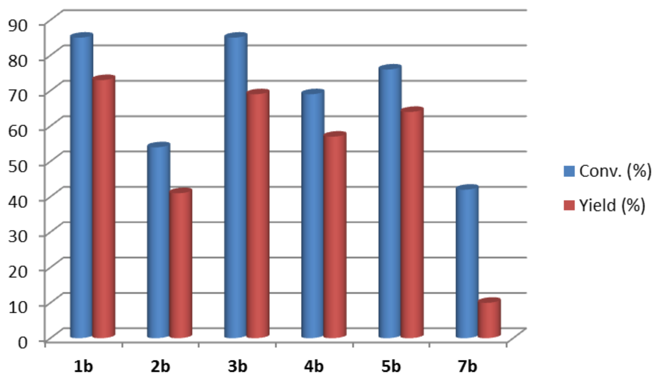 Catalysts 08 00150 g001
