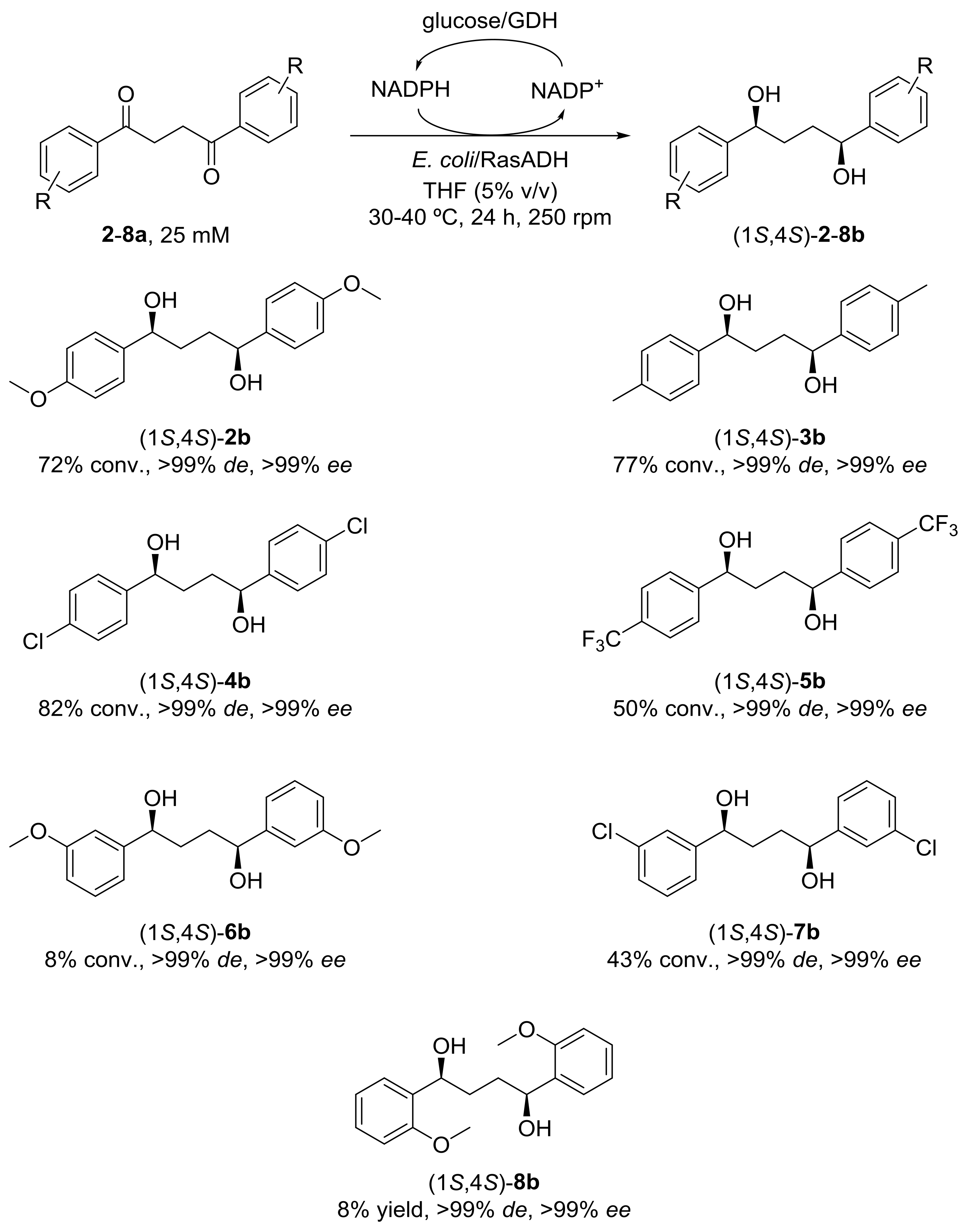 Catalysts 08 00150 sch002