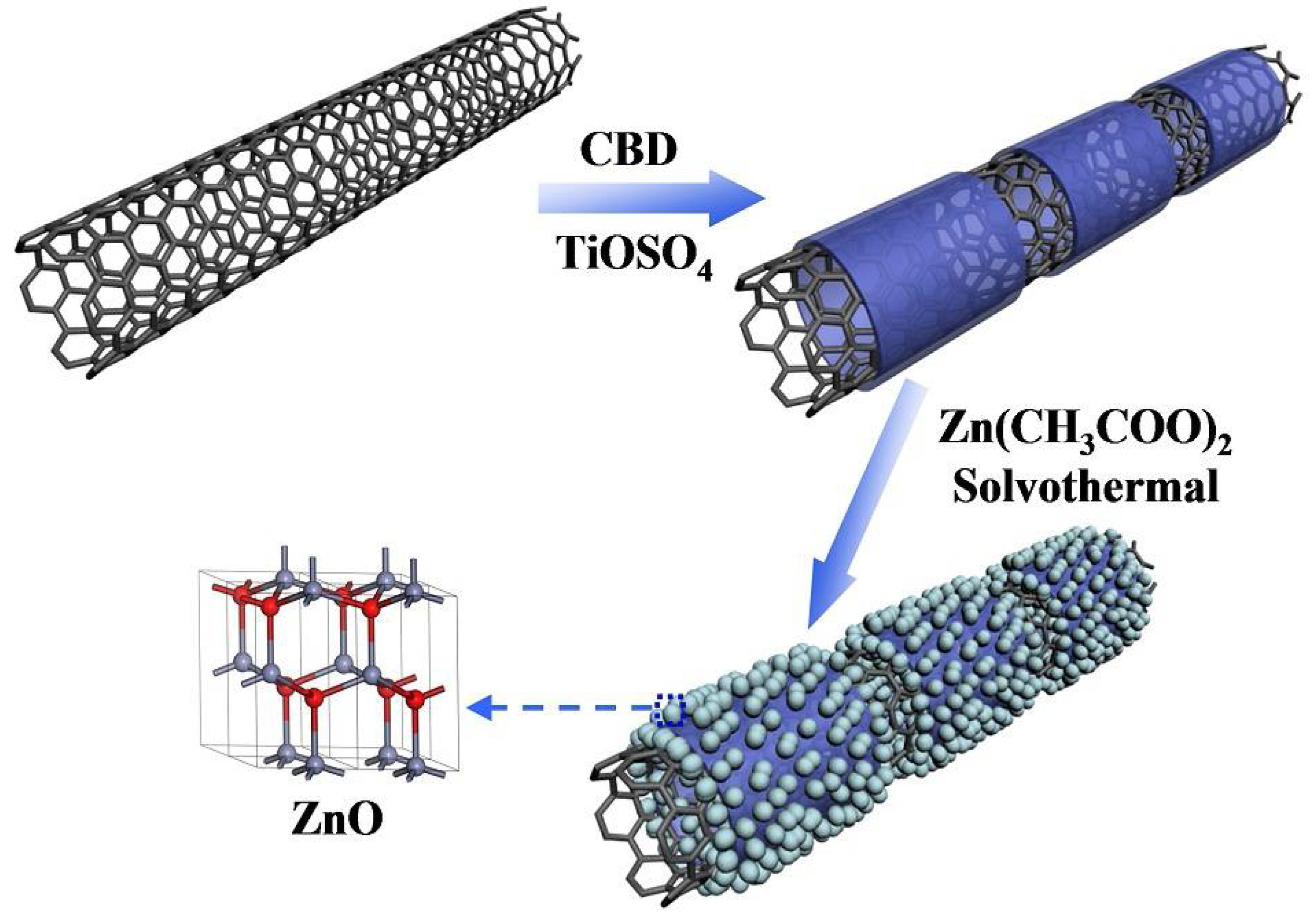 Catalysts 08 00151 g001