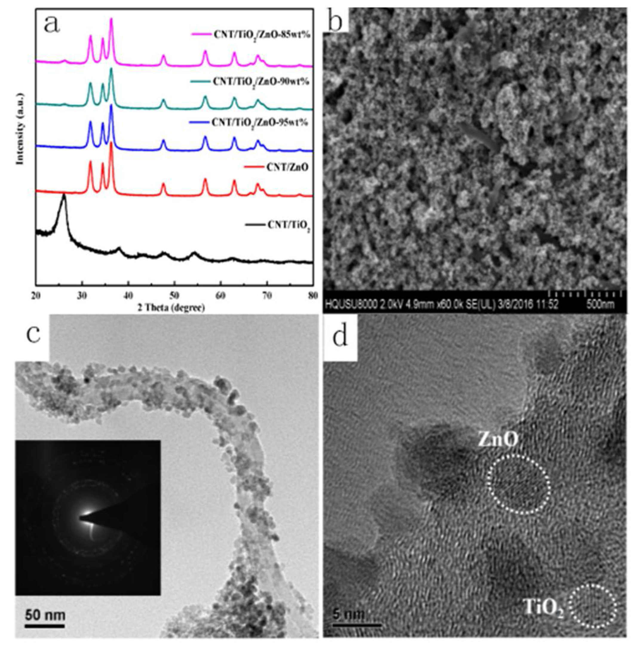 Catalysts 08 00151 g002