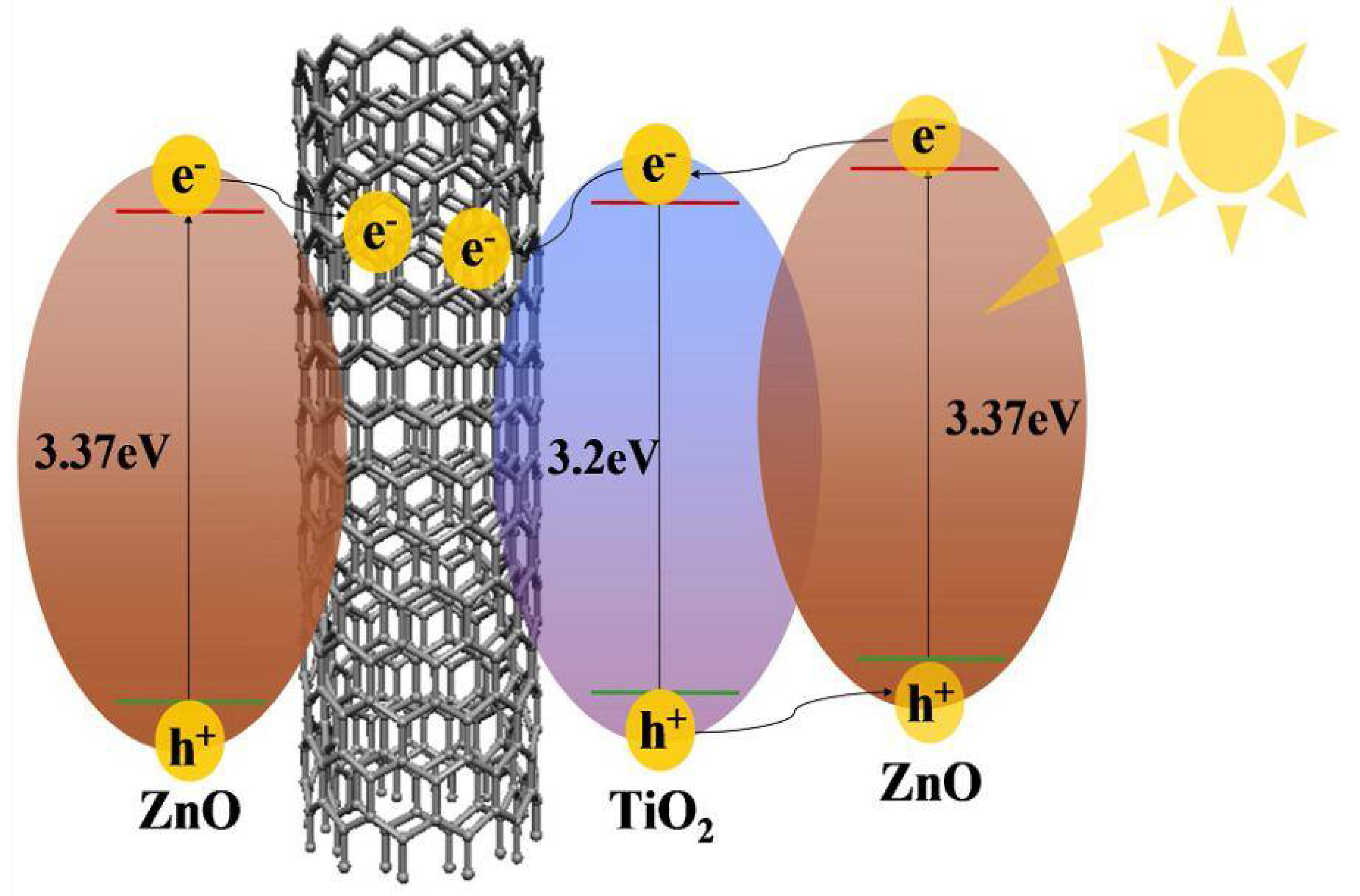 Catalysts 08 00151 g004