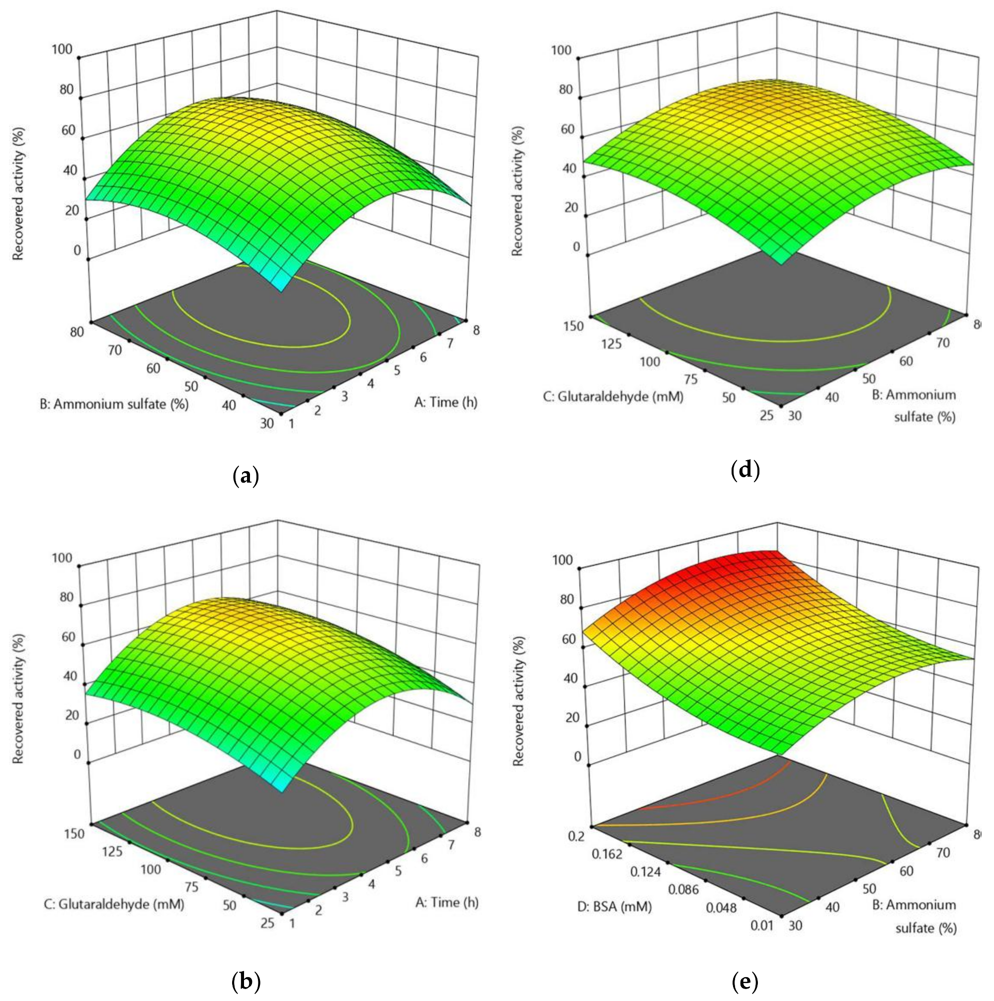Catalysts 08 00154 g002a
