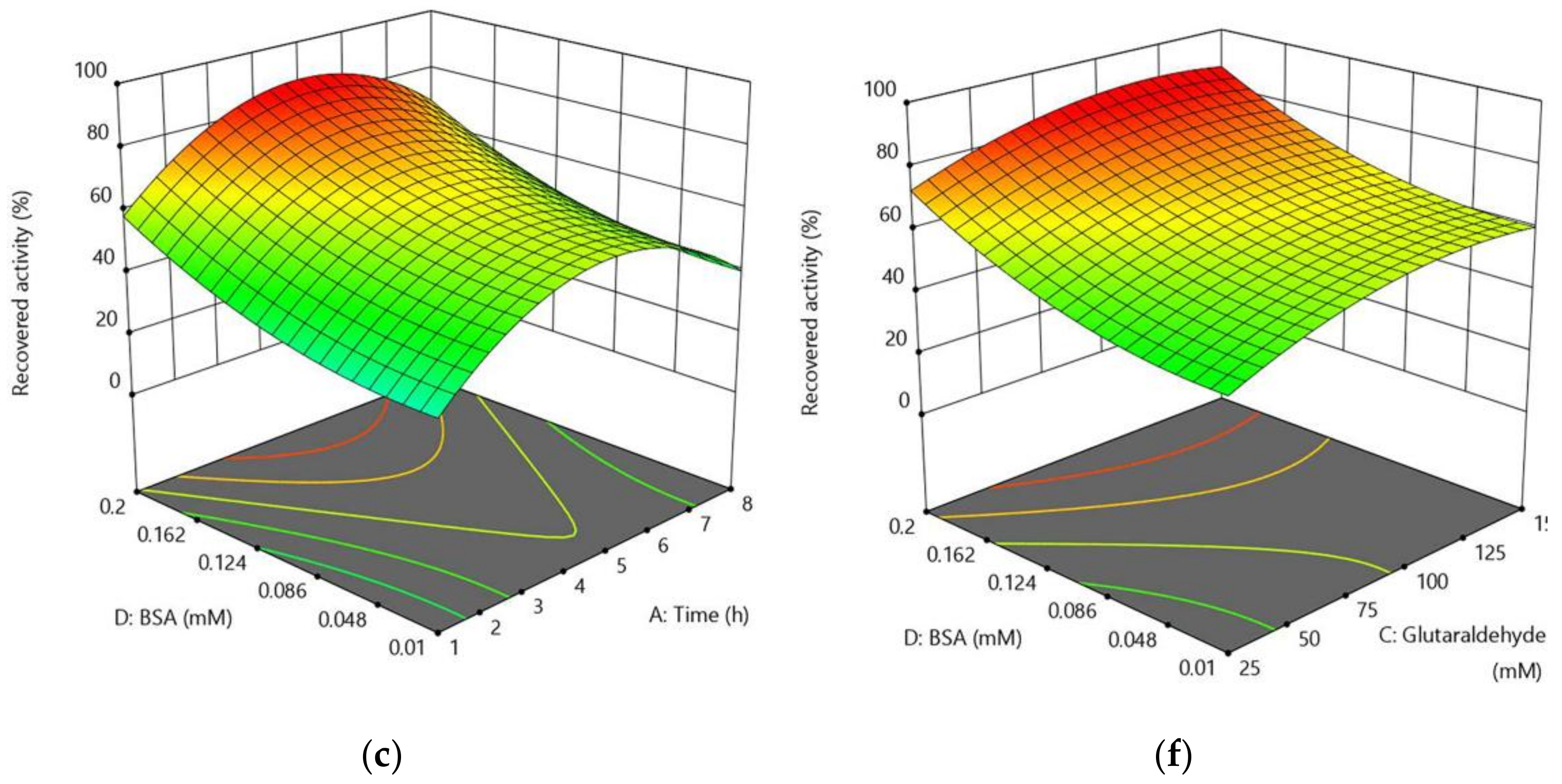 Catalysts 08 00154 g002b