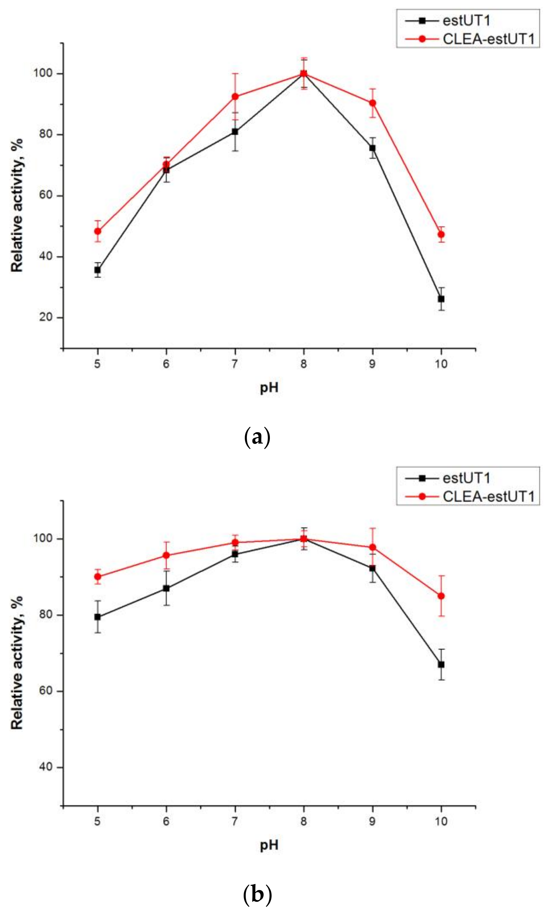 Catalysts 08 00154 g003