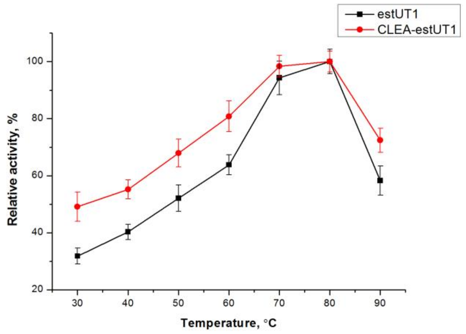 Catalysts 08 00154 g004