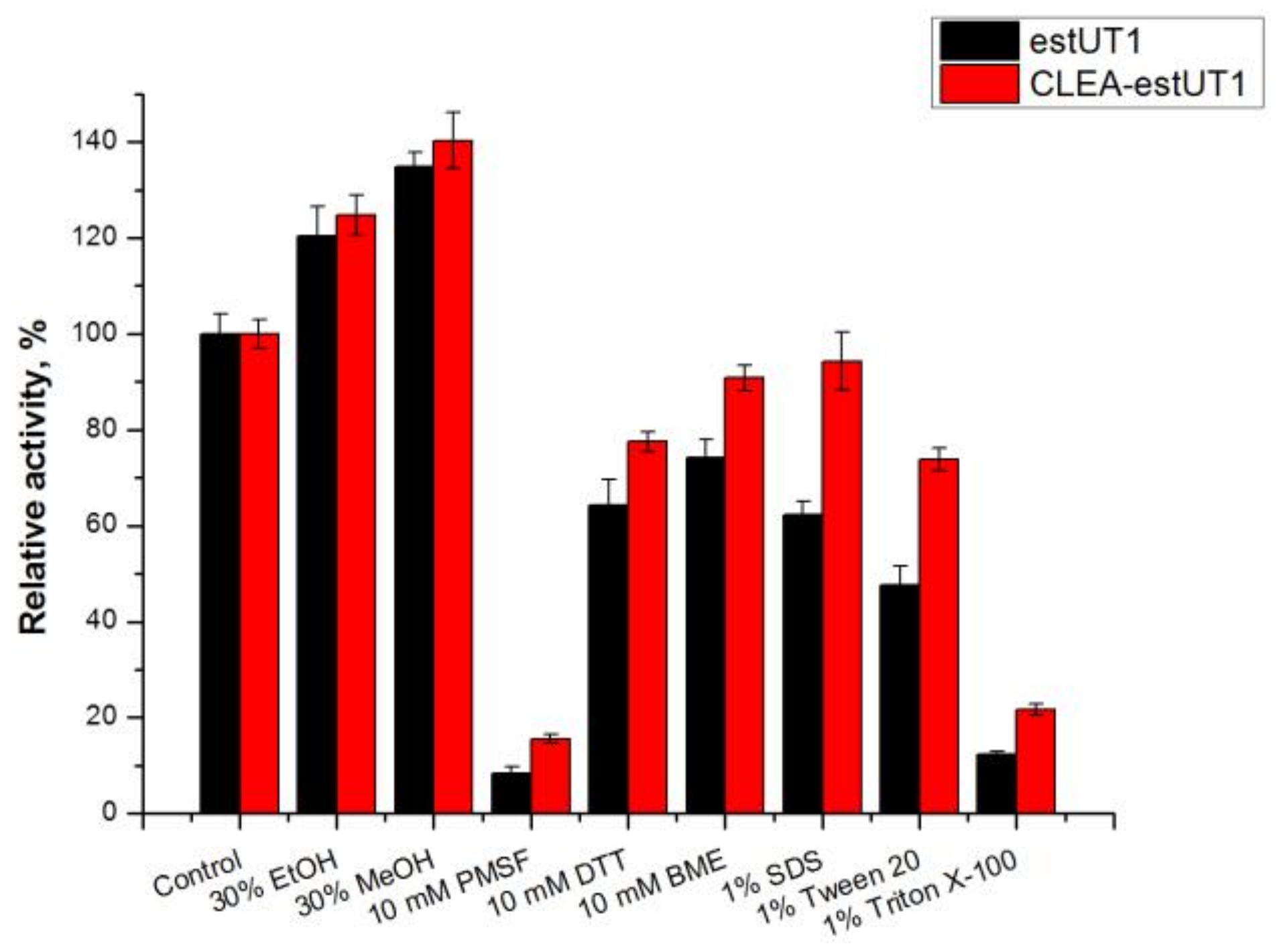Catalysts 08 00154 g006