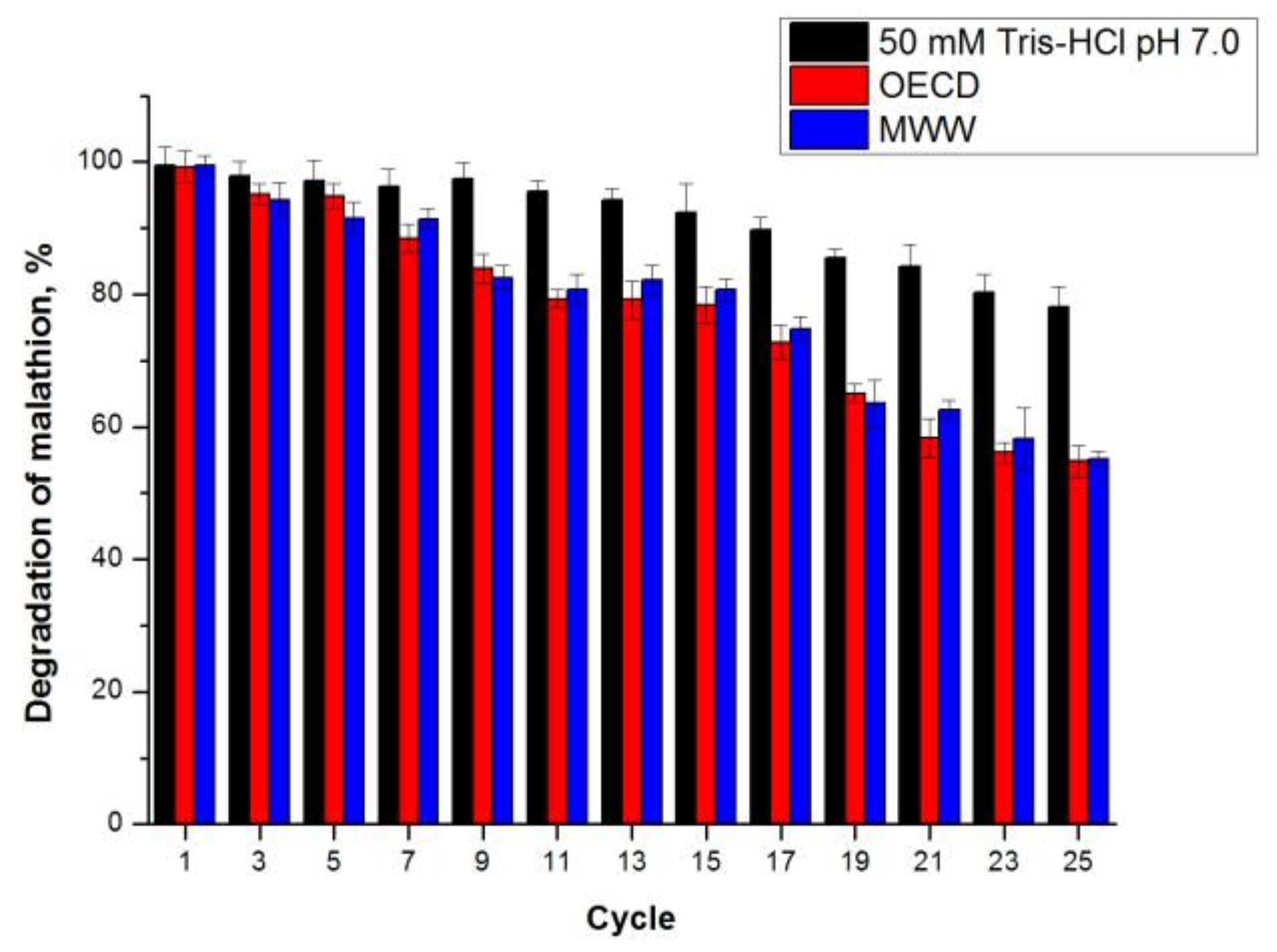 Catalysts 08 00154 g007