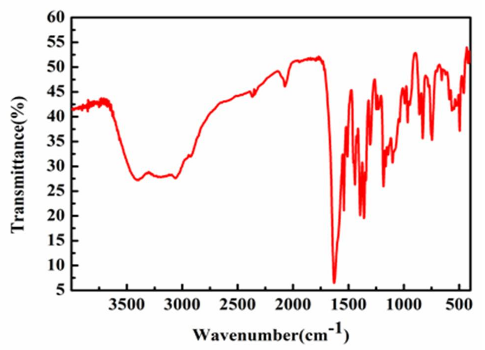 Catalysts 08 00156 g007