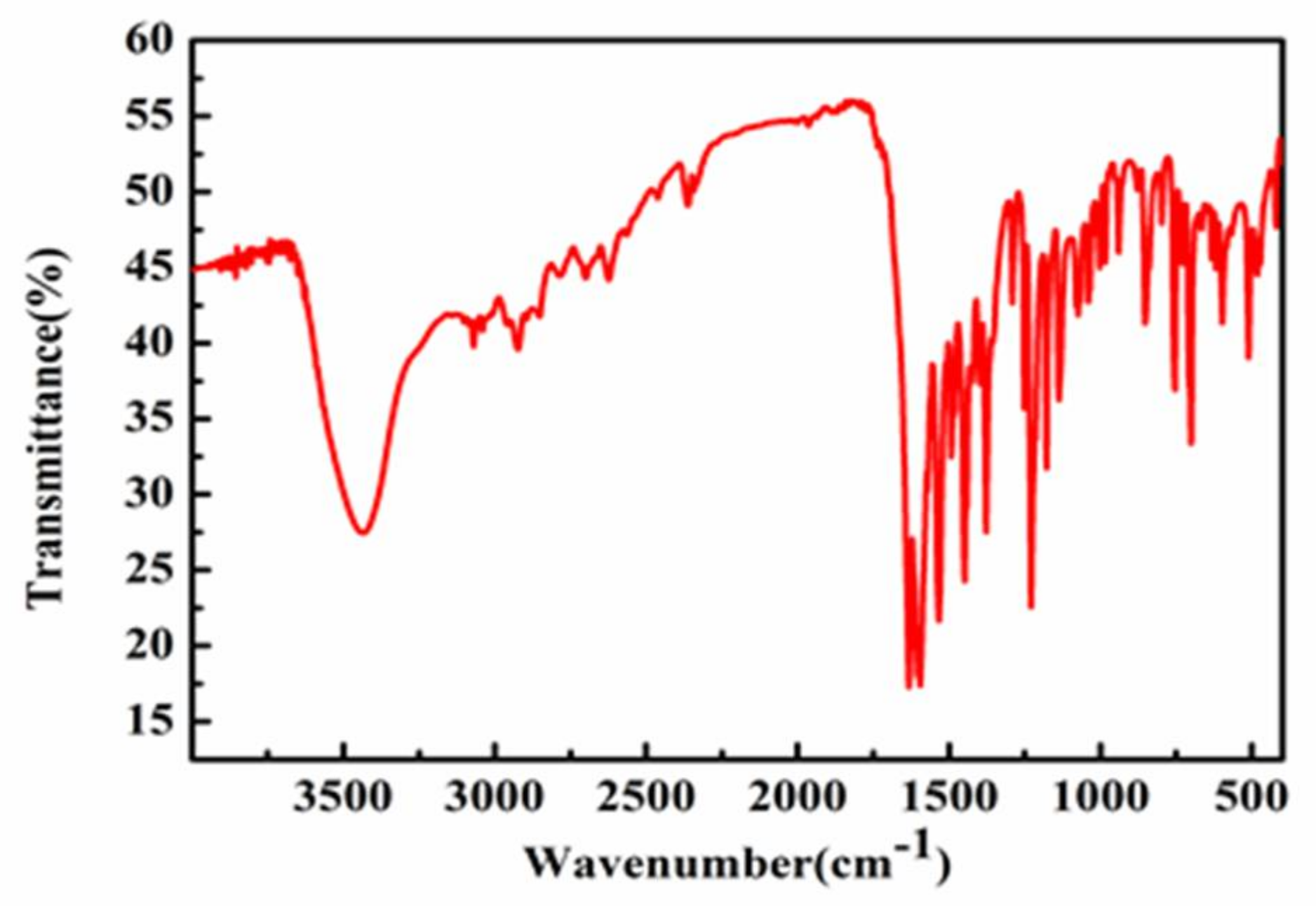 Catalysts 08 00156 g008