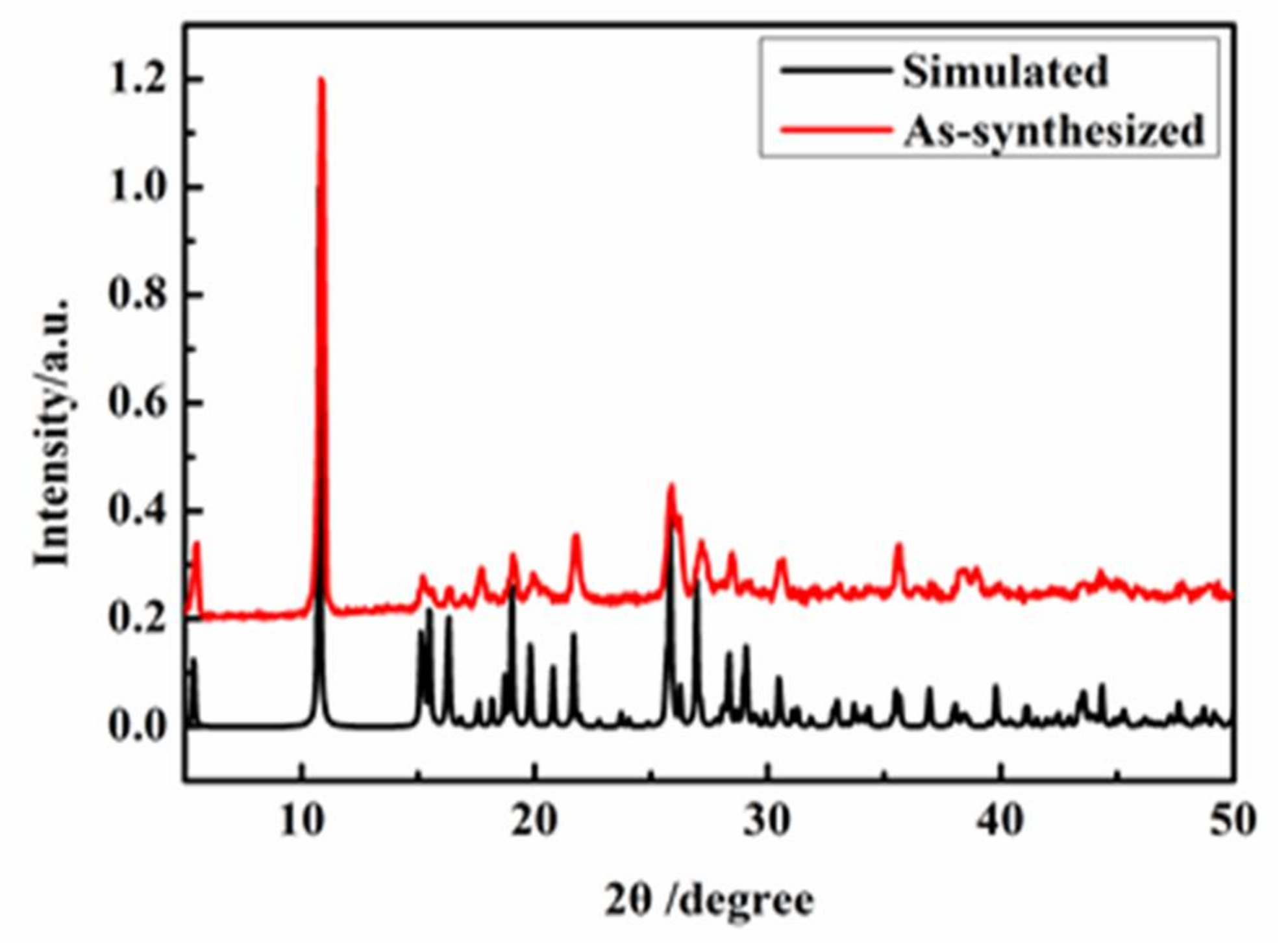 Catalysts 08 00156 g009