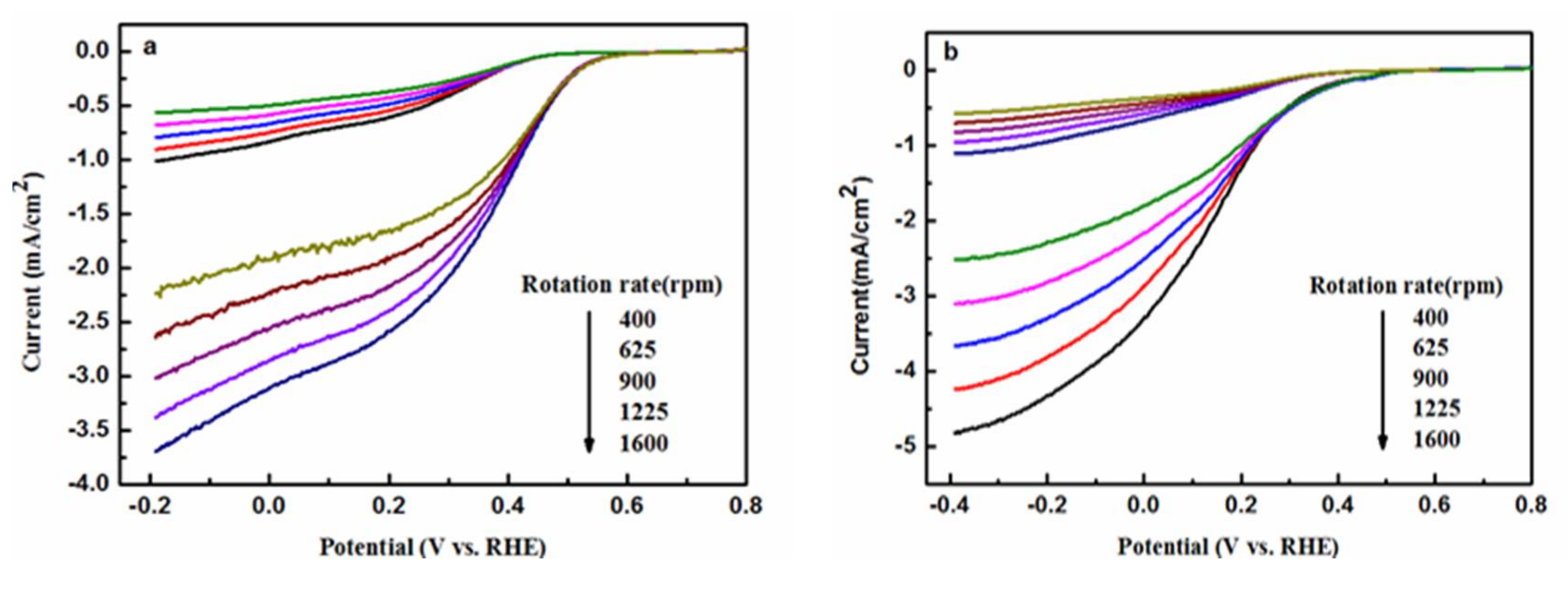 Catalysts 08 00156 g012a
