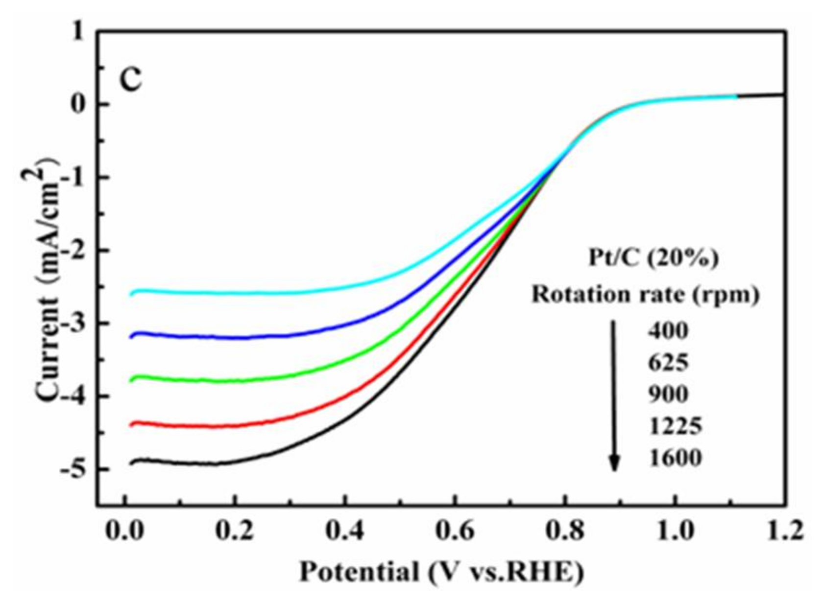 Catalysts 08 00156 g012b
