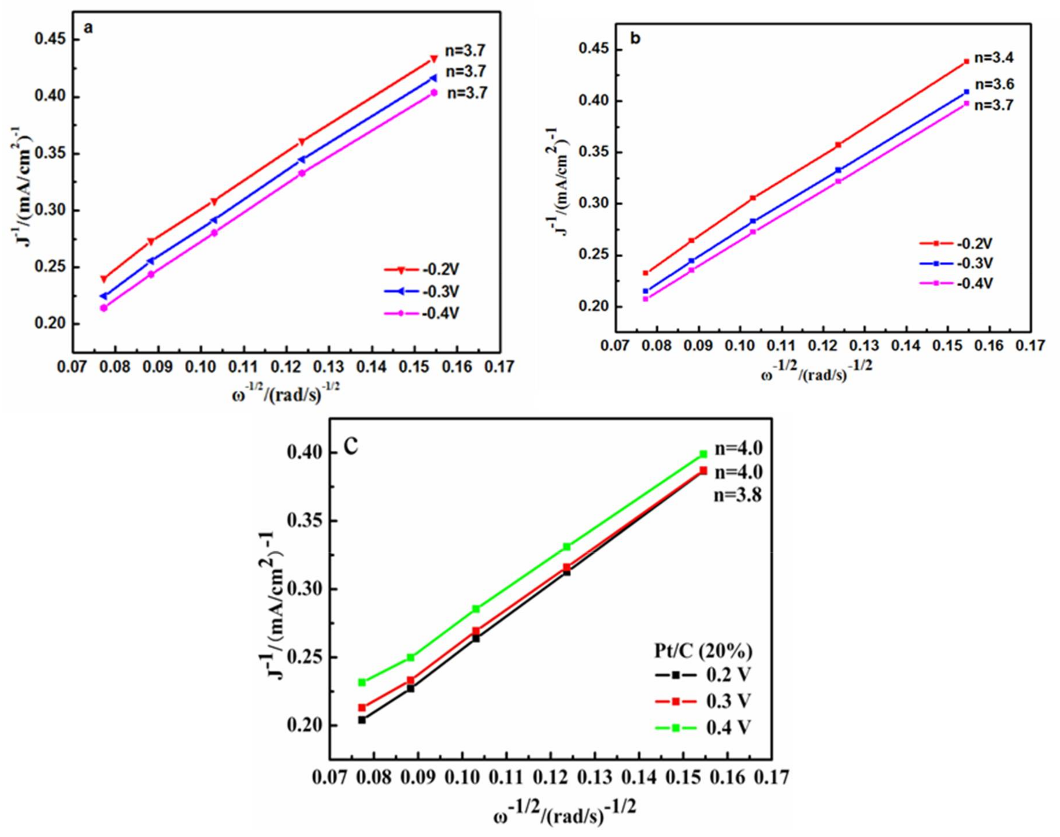 Catalysts 08 00156 g013