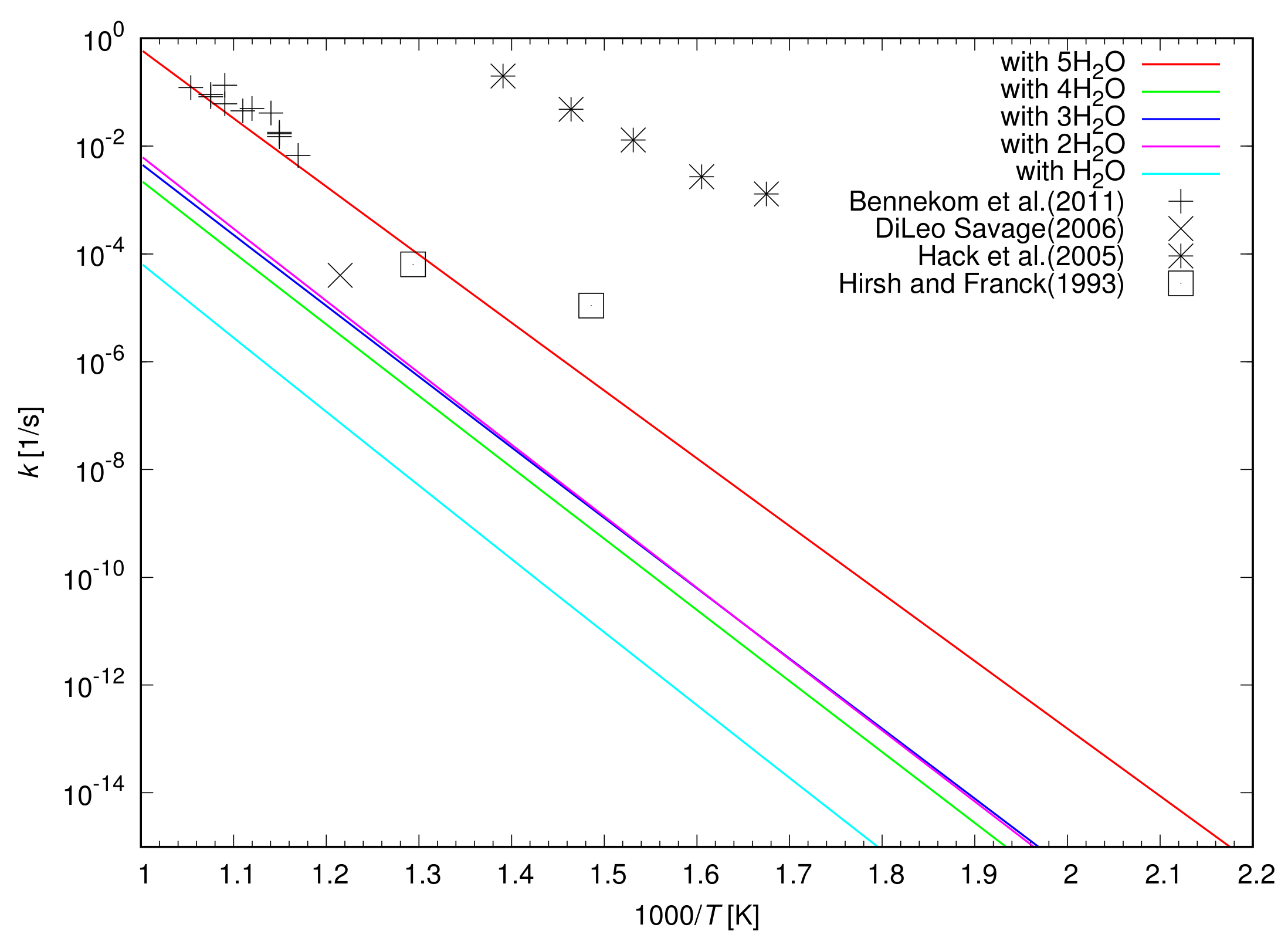 Catalysts 08 00157 g010