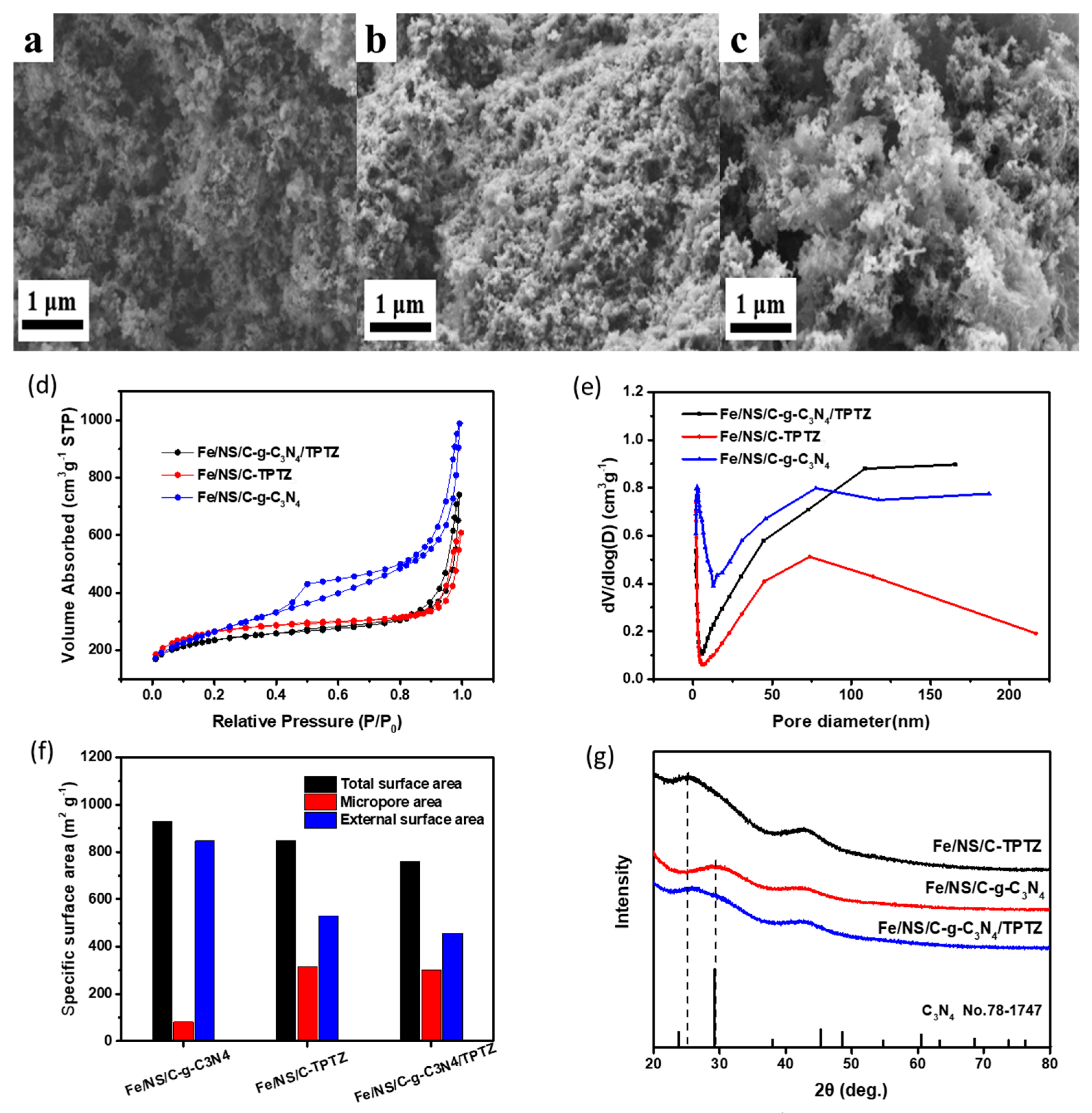 Catalysts 08 00158 g001
