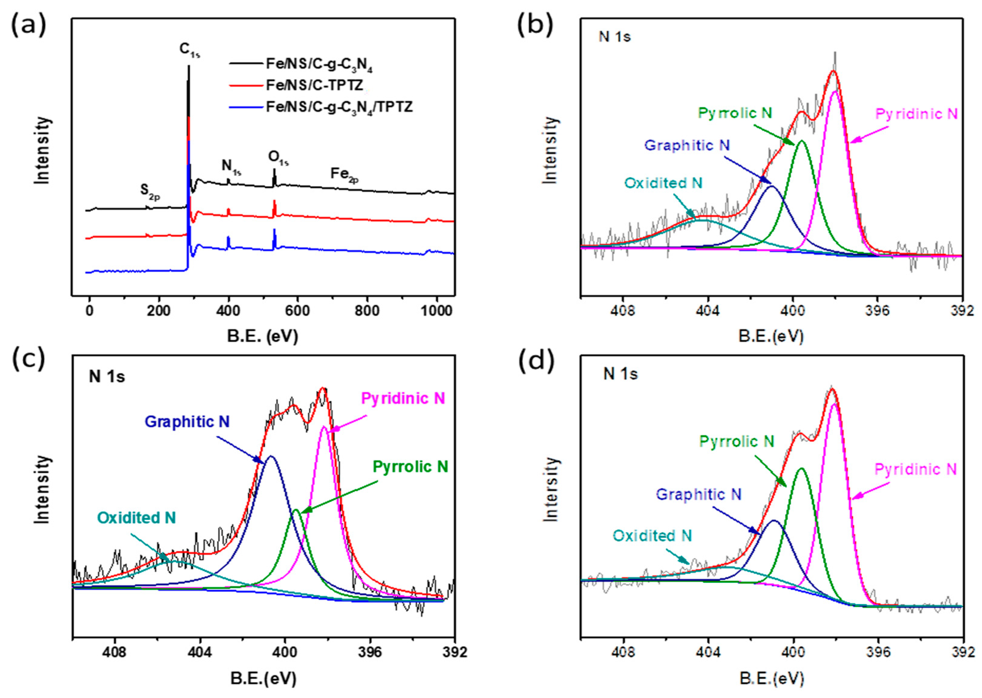 Catalysts 08 00158 g002