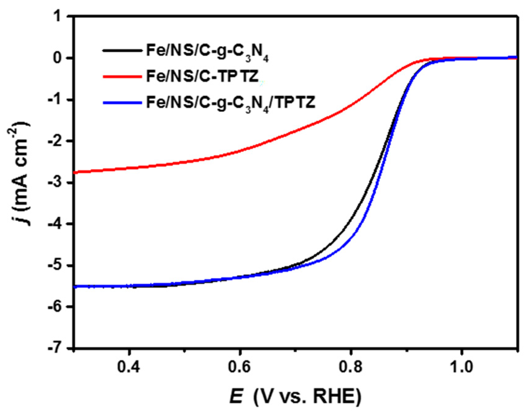 Catalysts 08 00158 g003