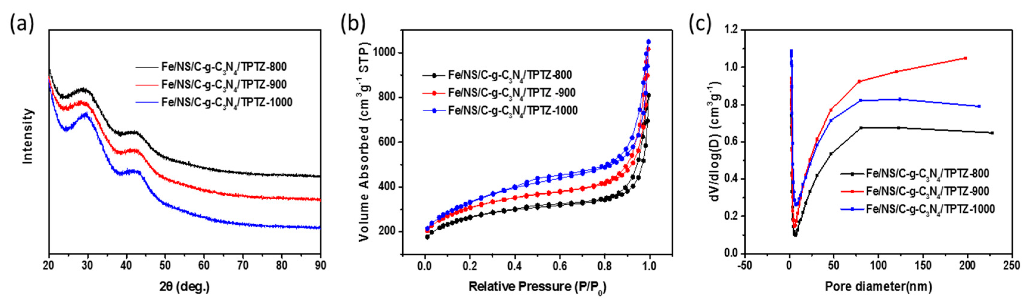 Catalysts 08 00158 g005