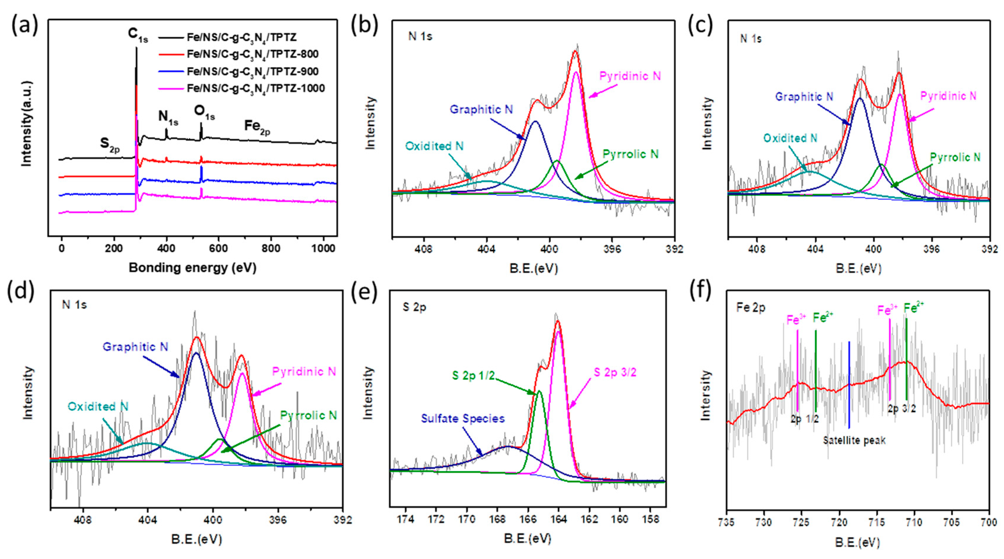 Catalysts 08 00158 g006