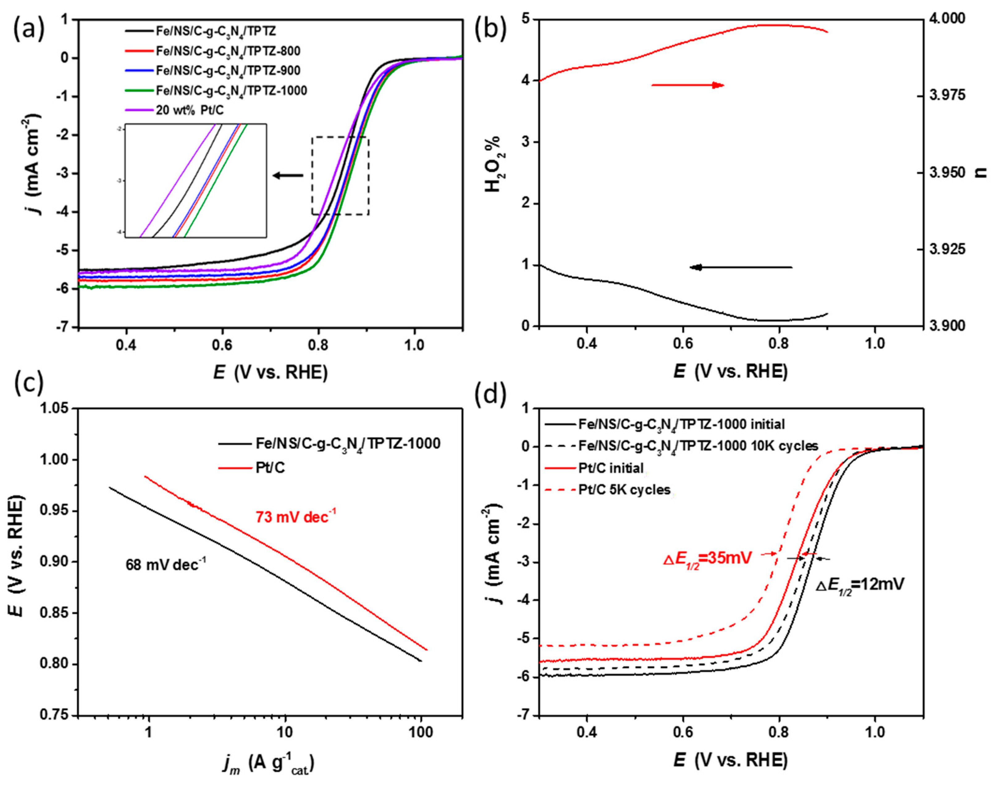 Catalysts 08 00158 g007