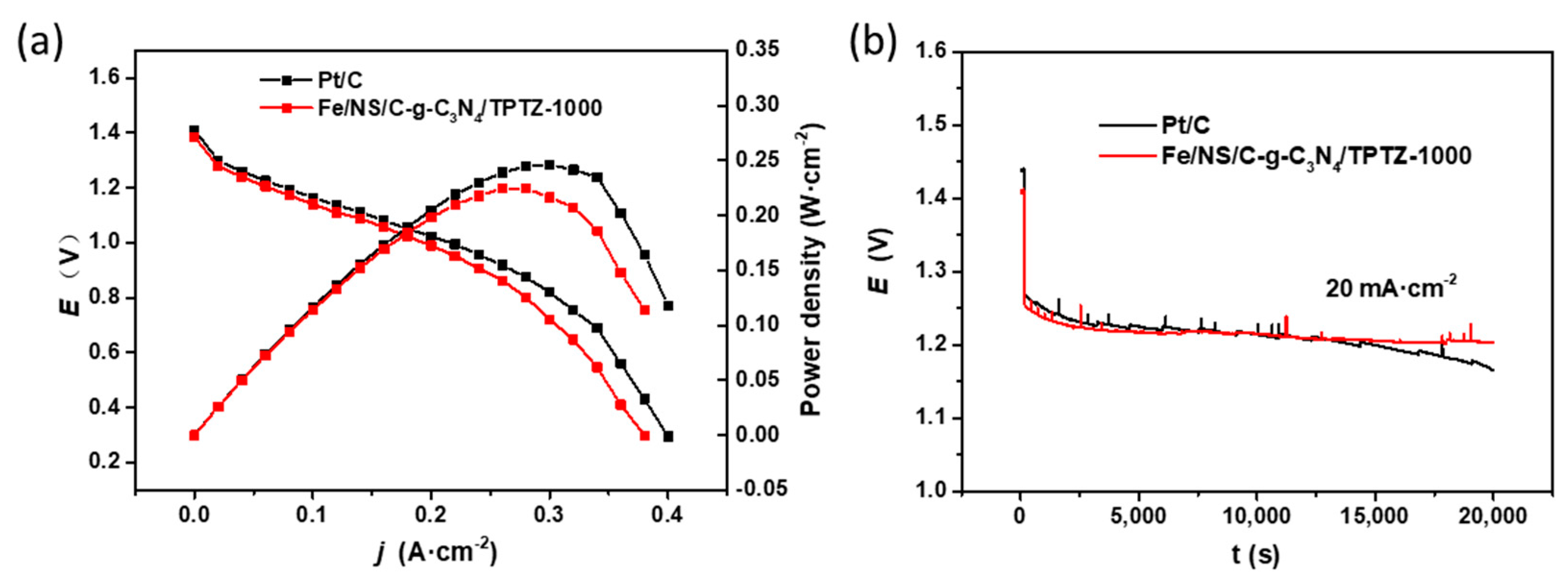 Catalysts 08 00158 g008