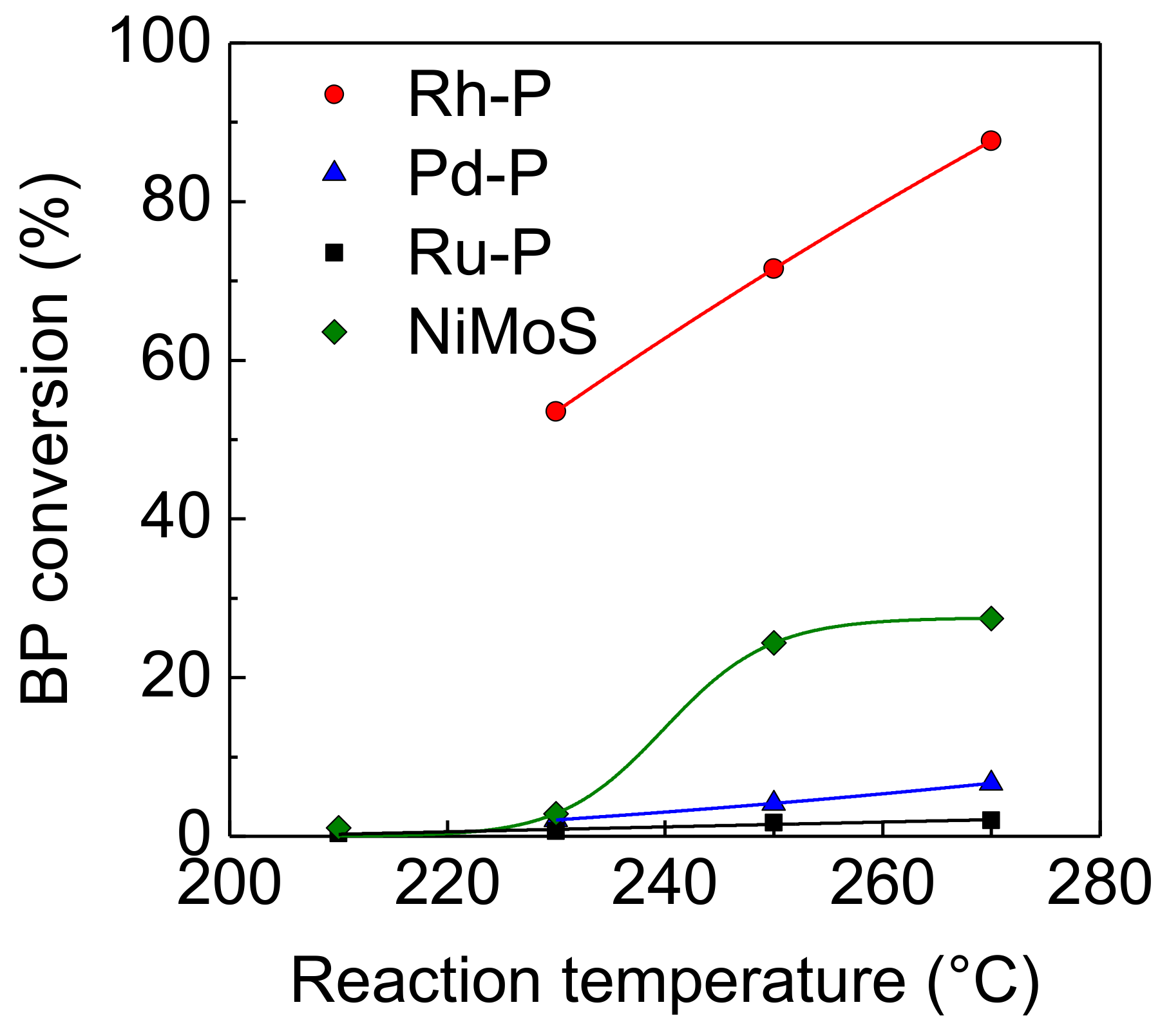 Catalysts 08 00160 g001 Catalysts 08 00160 g001