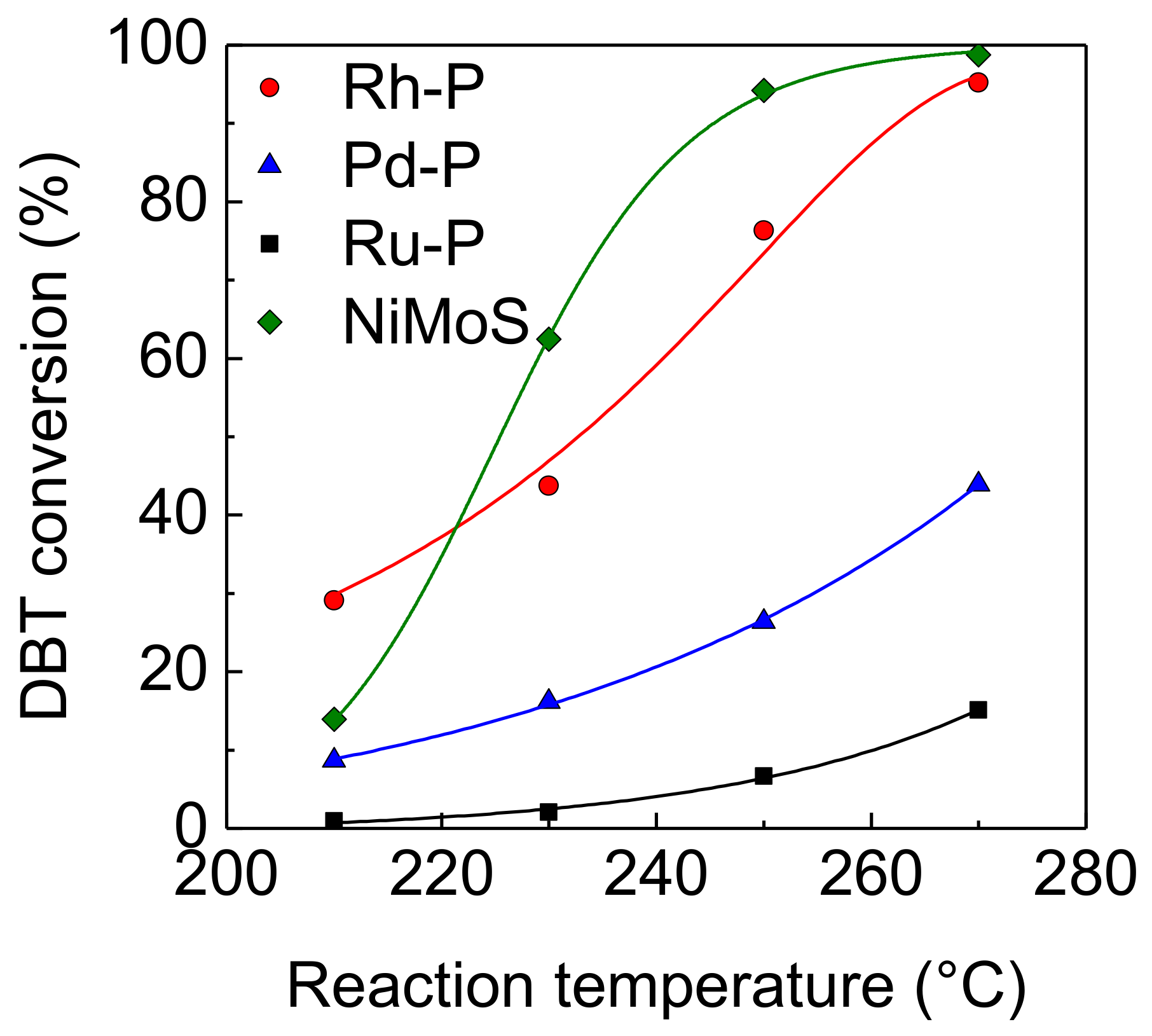 Catalysts 08 00160 g002 Catalysts 08 00160 g002