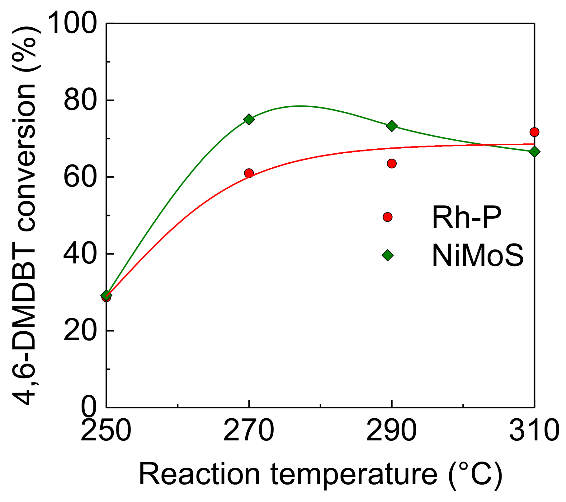 Catalysts 08 00160 g004 Catalysts 08 00160 g004