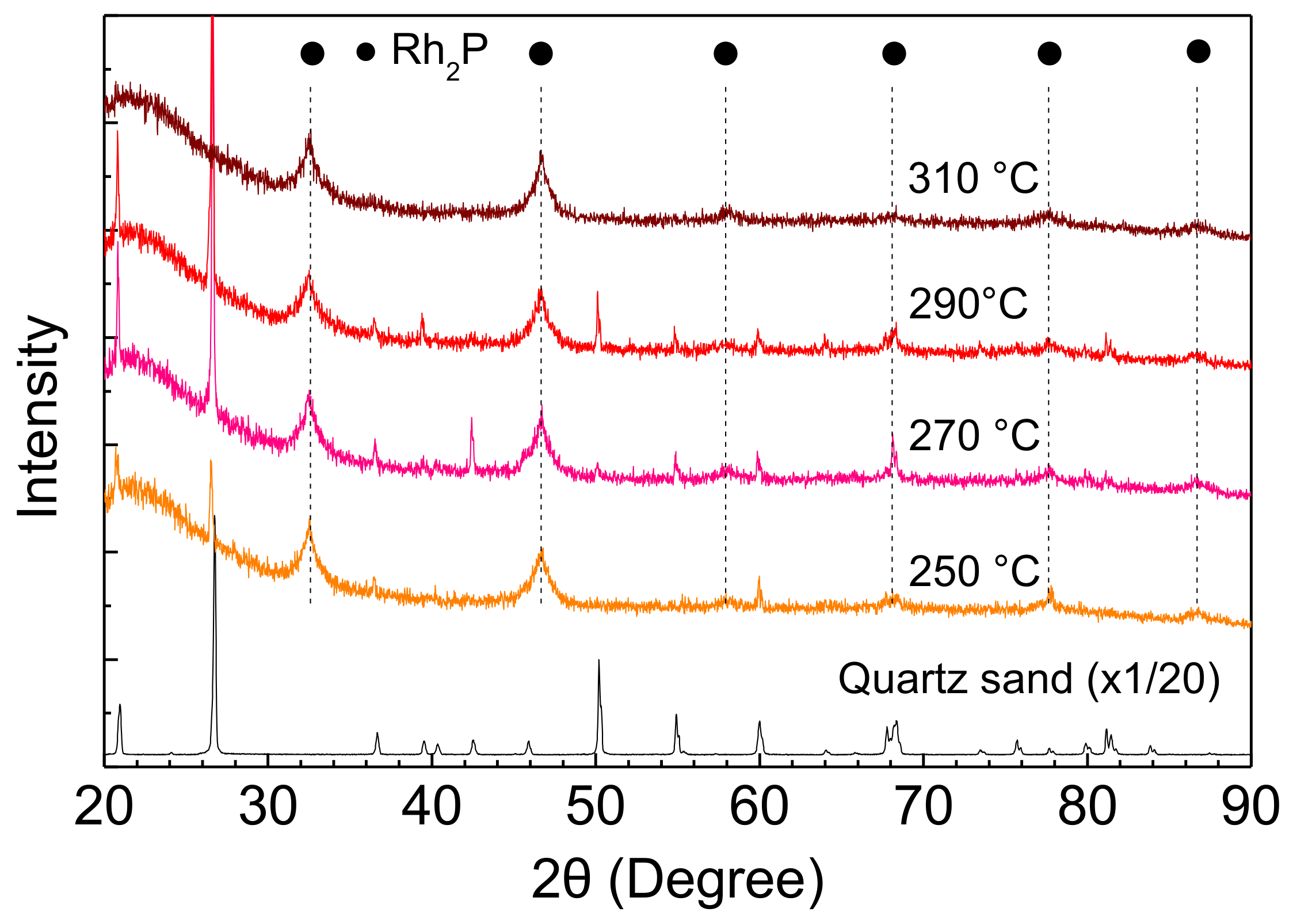 Catalysts 08 00160 g008 Catalysts 08 00160 g008