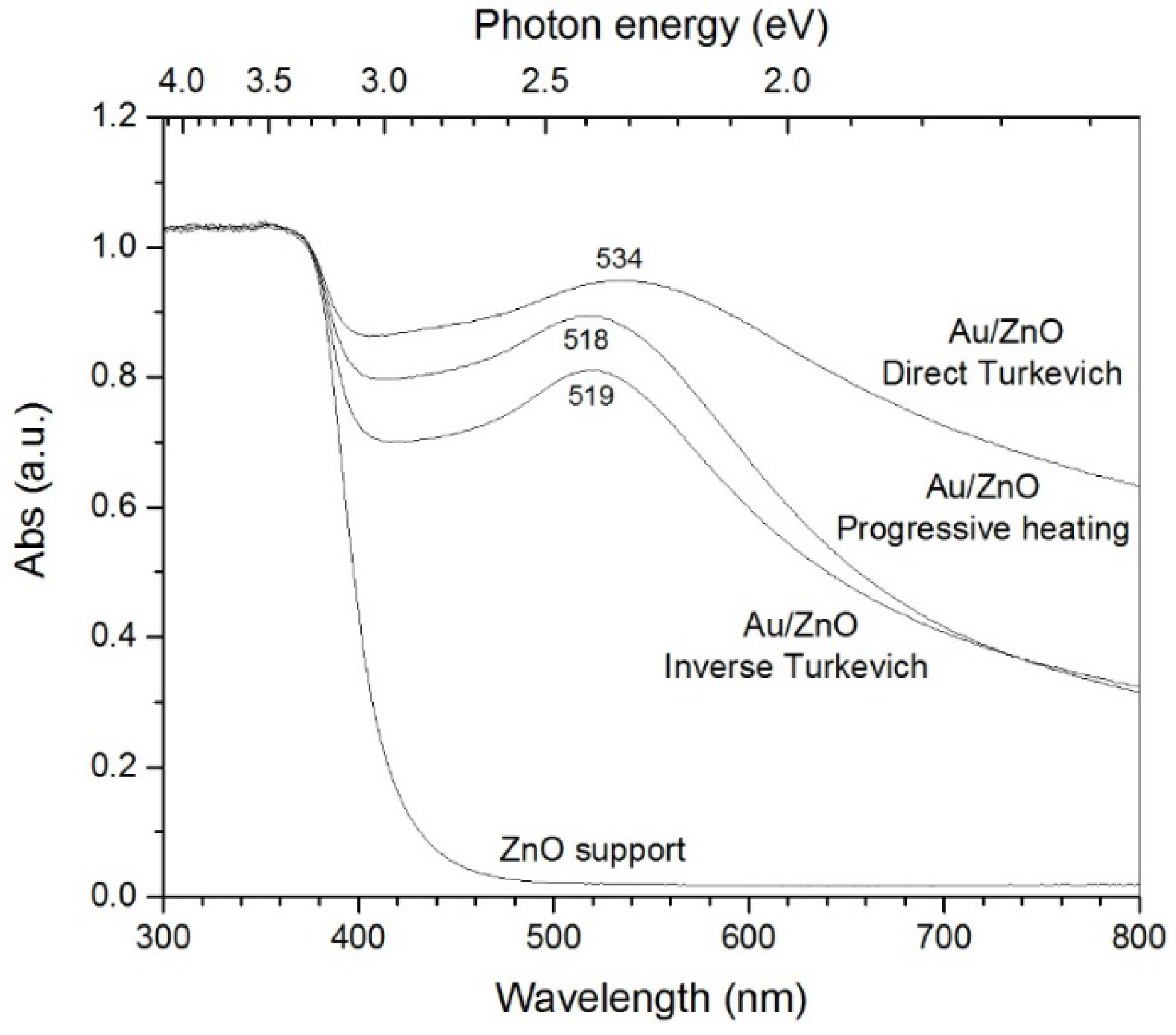 Catalysts 08 00161 g004