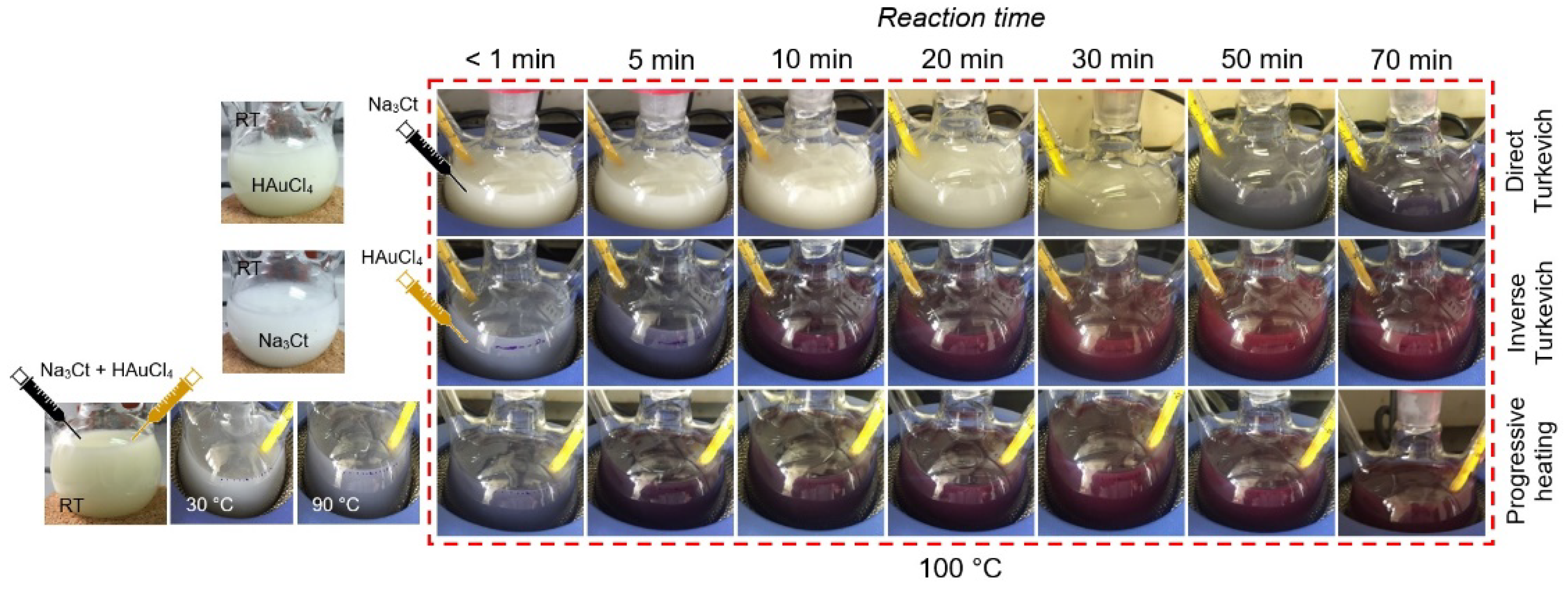 Catalysts 08 00161 g005