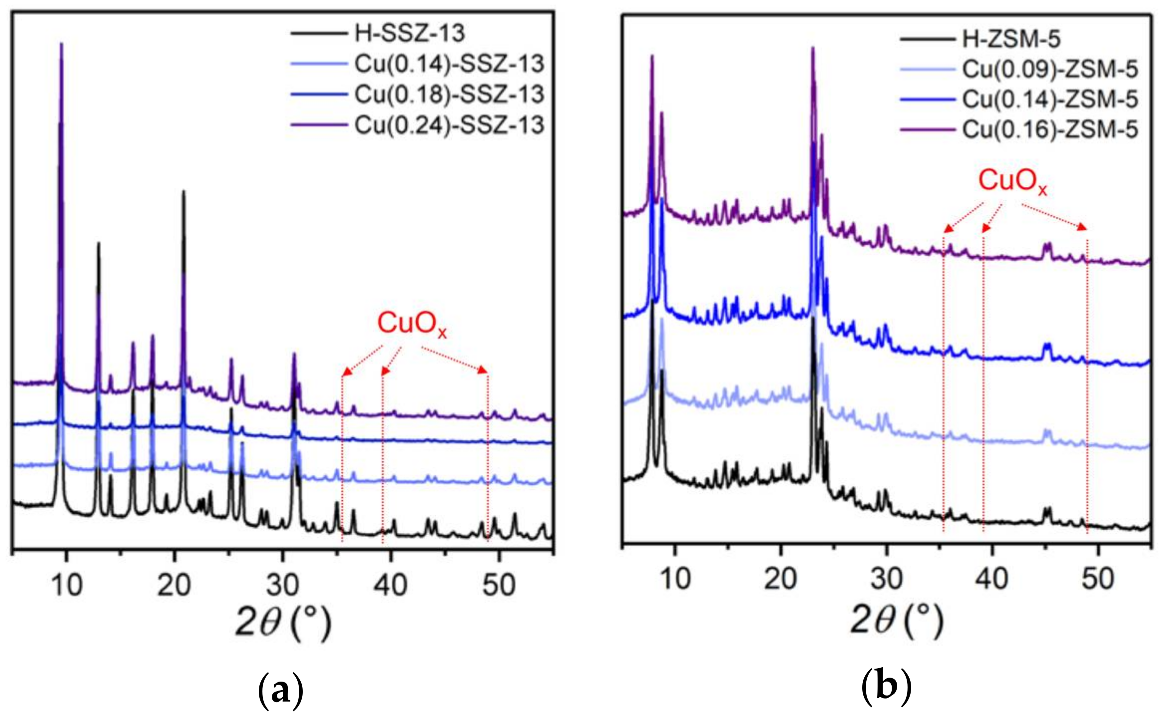 Catalysts 08 00162 g001