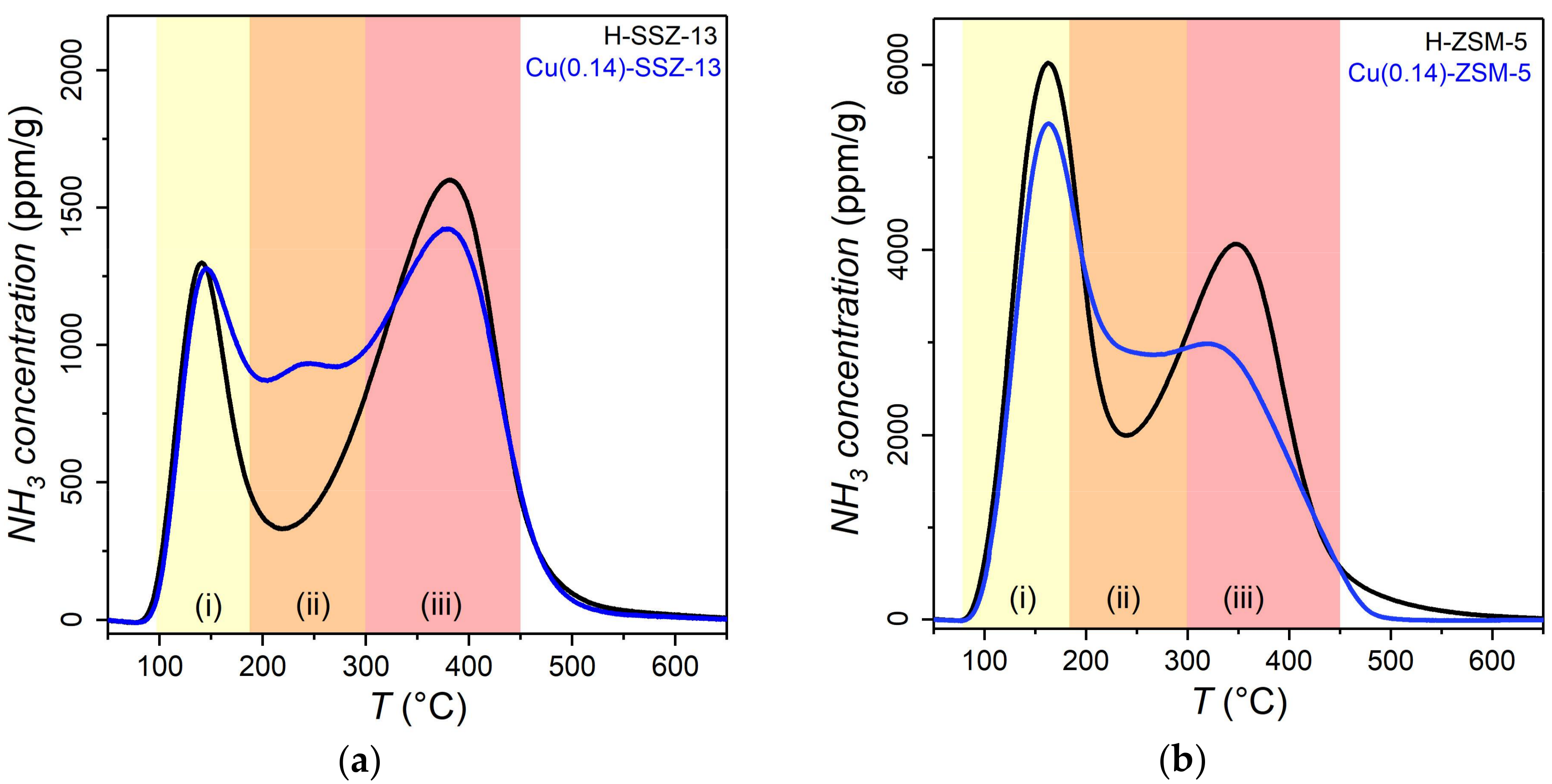 Catalysts 08 00162 g003
