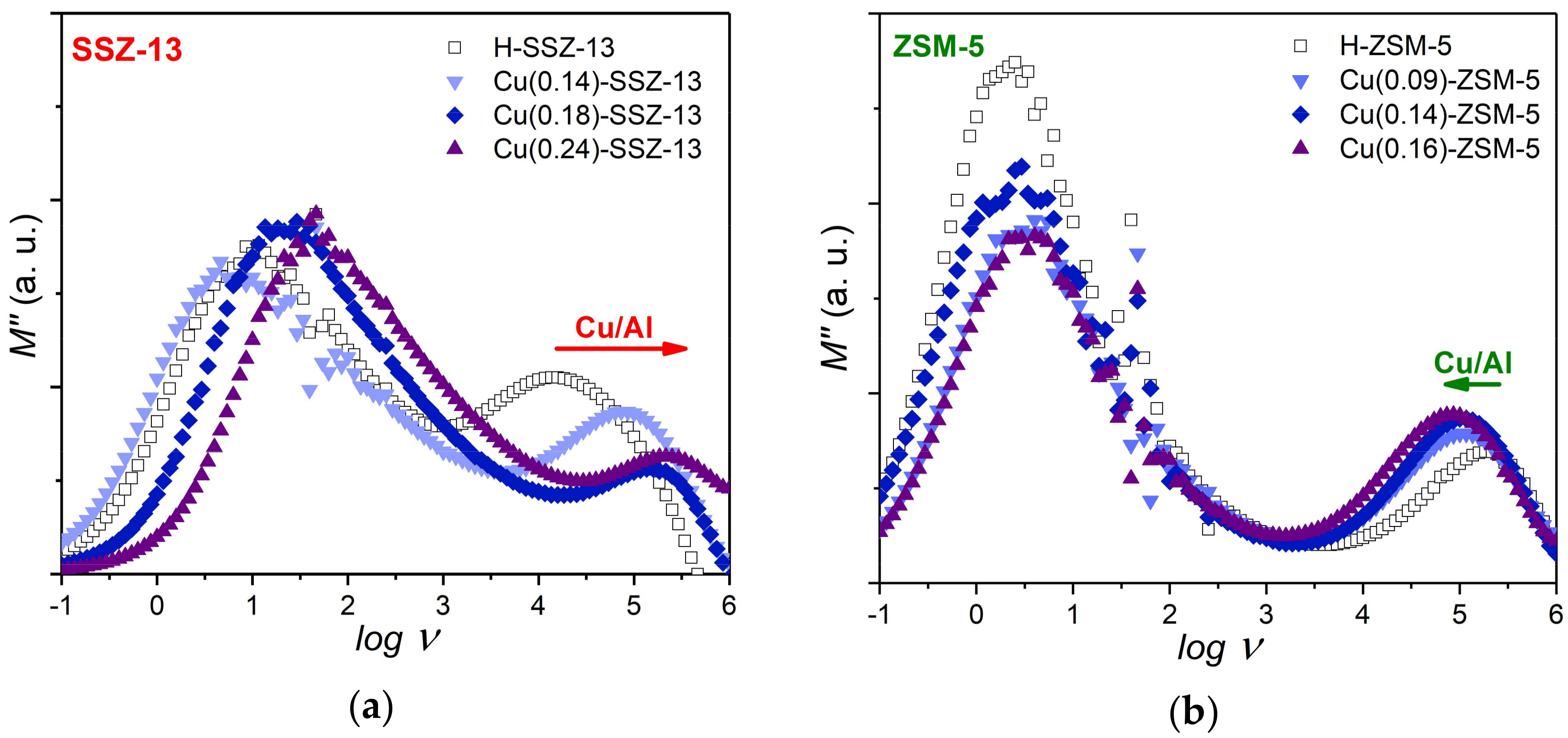 Catalysts 08 00162 g004