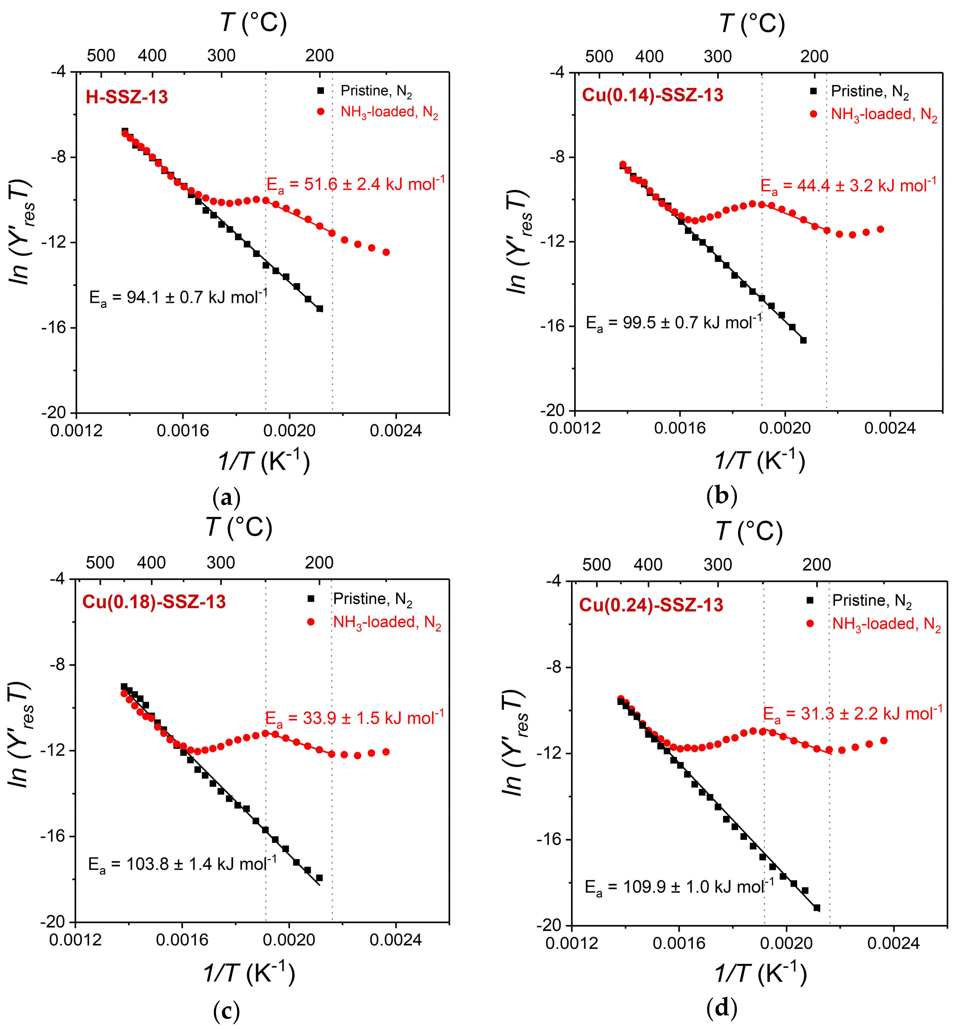 Catalysts 08 00162 g005