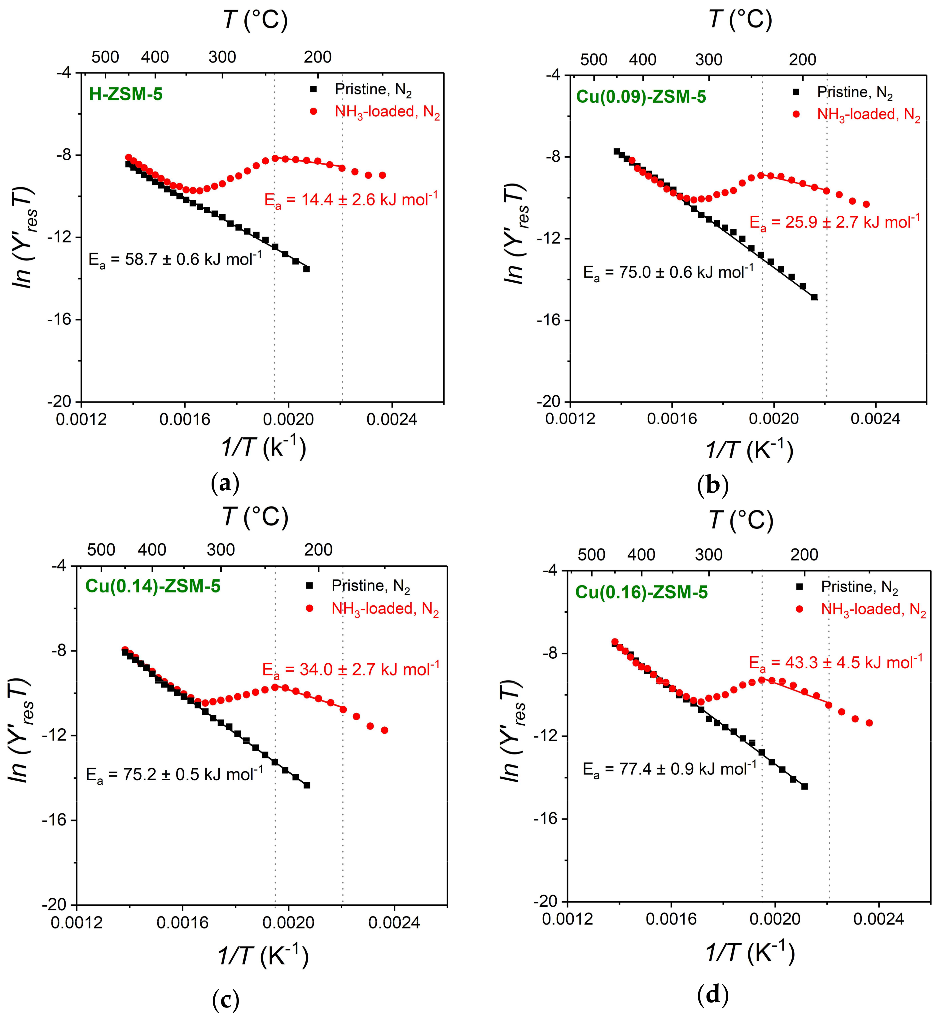 Catalysts 08 00162 g006