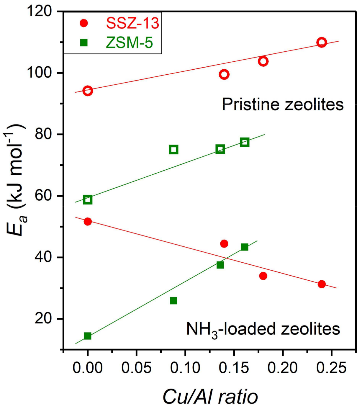 Catalysts 08 00162 g007