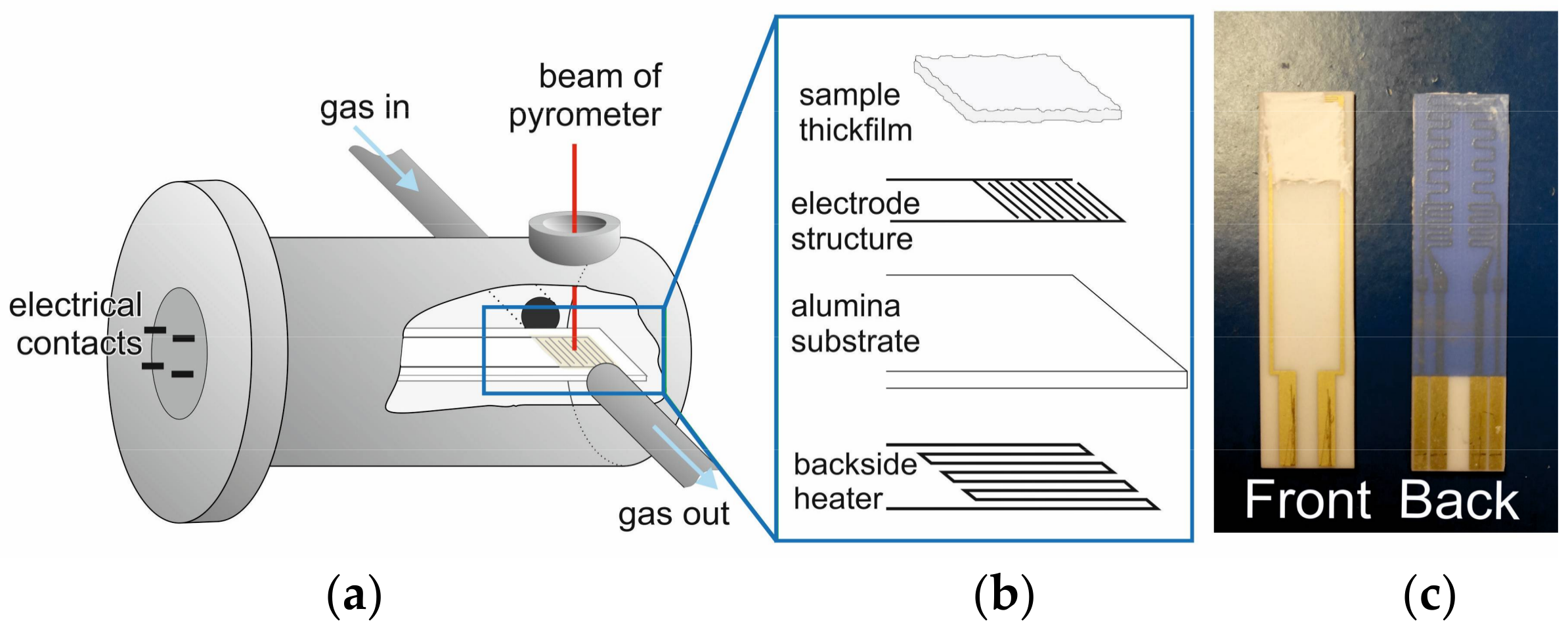 Catalysts 08 00162 g008