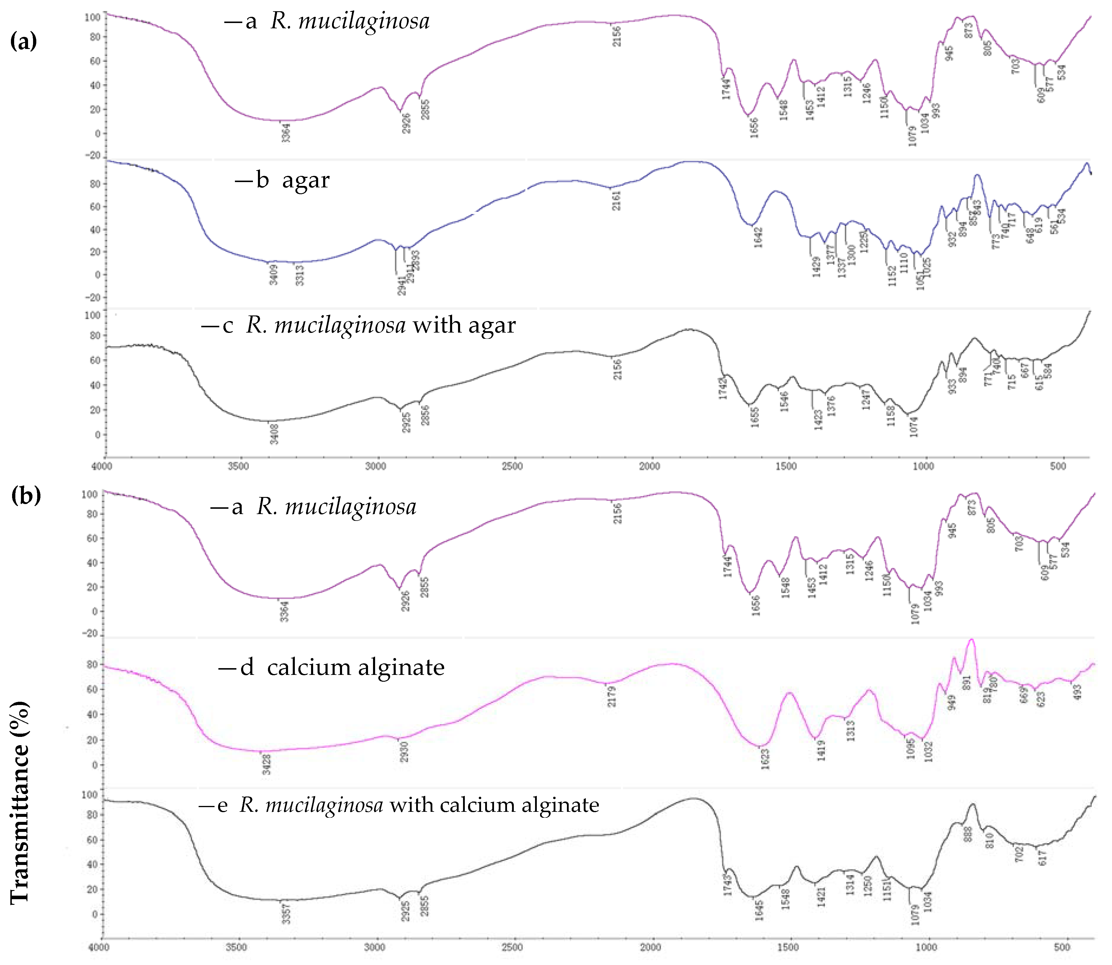 Catalysts 08 00165 g001a
